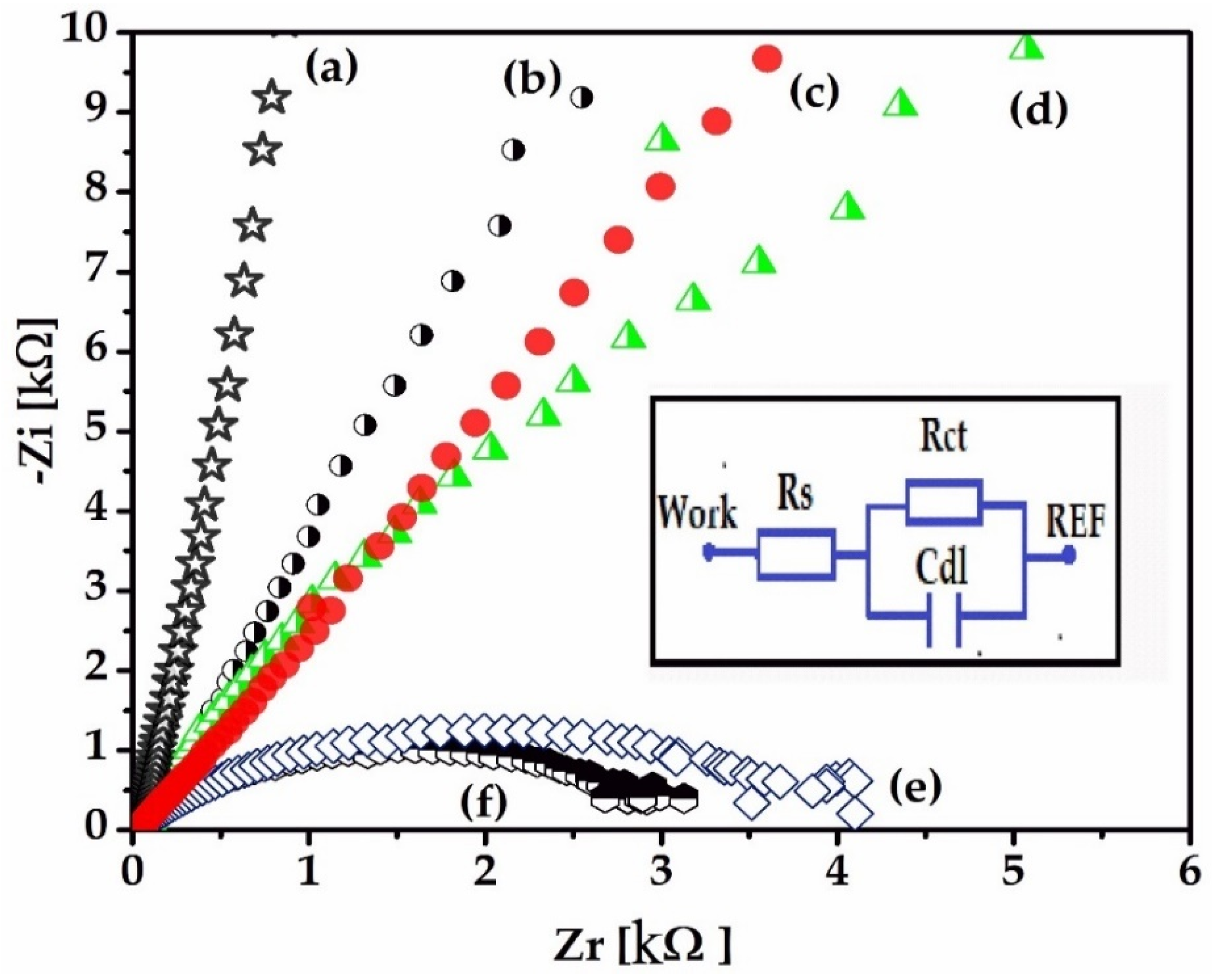 Sensors 22 02823 g013