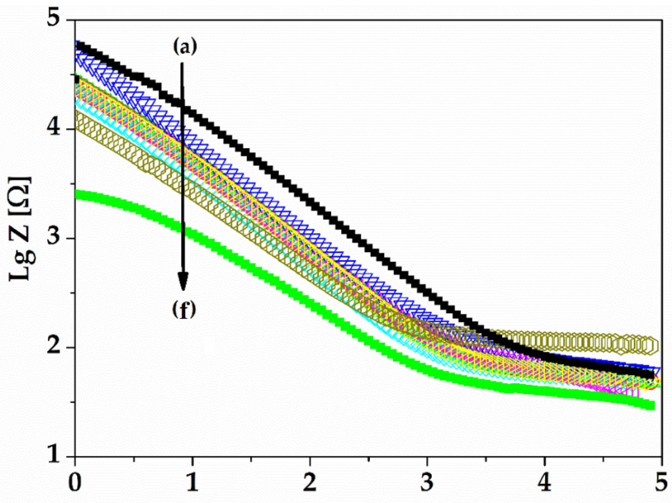 Sensors 22 02823 g015