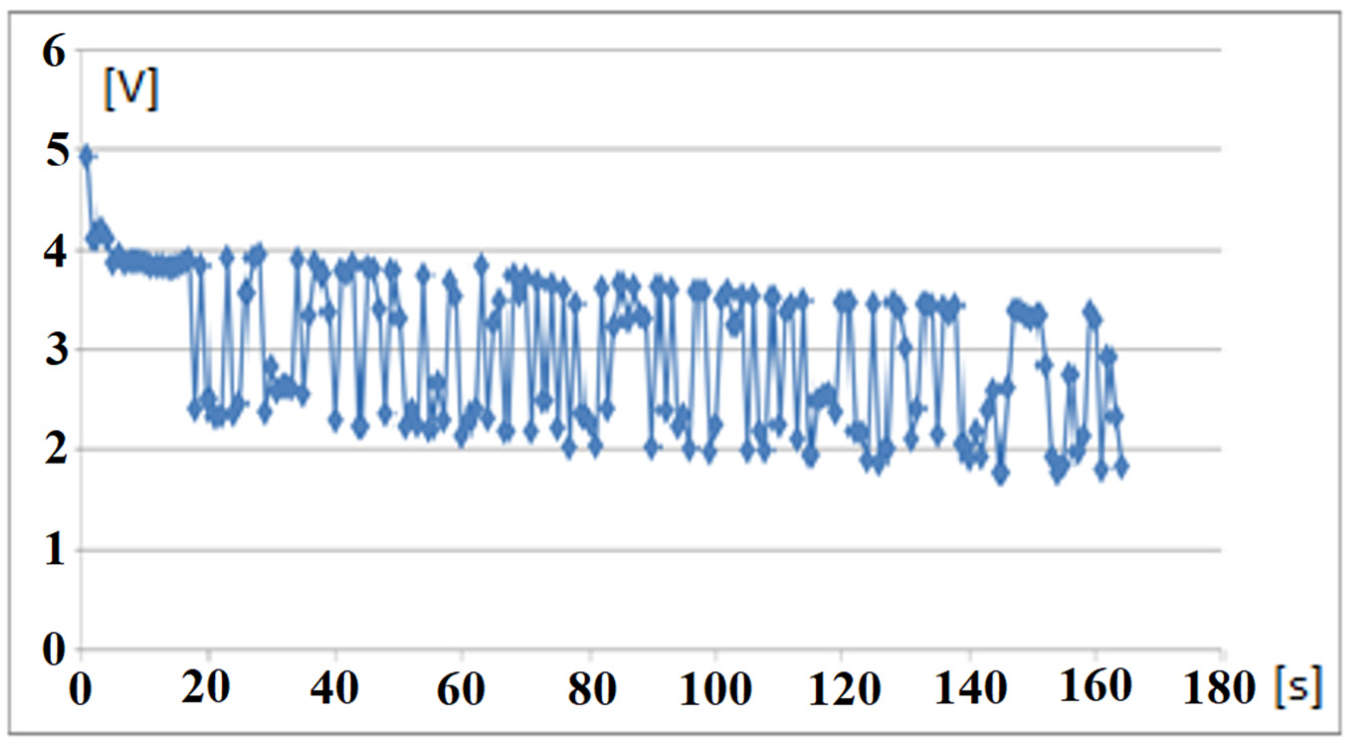 Sensors 22 02823 g024