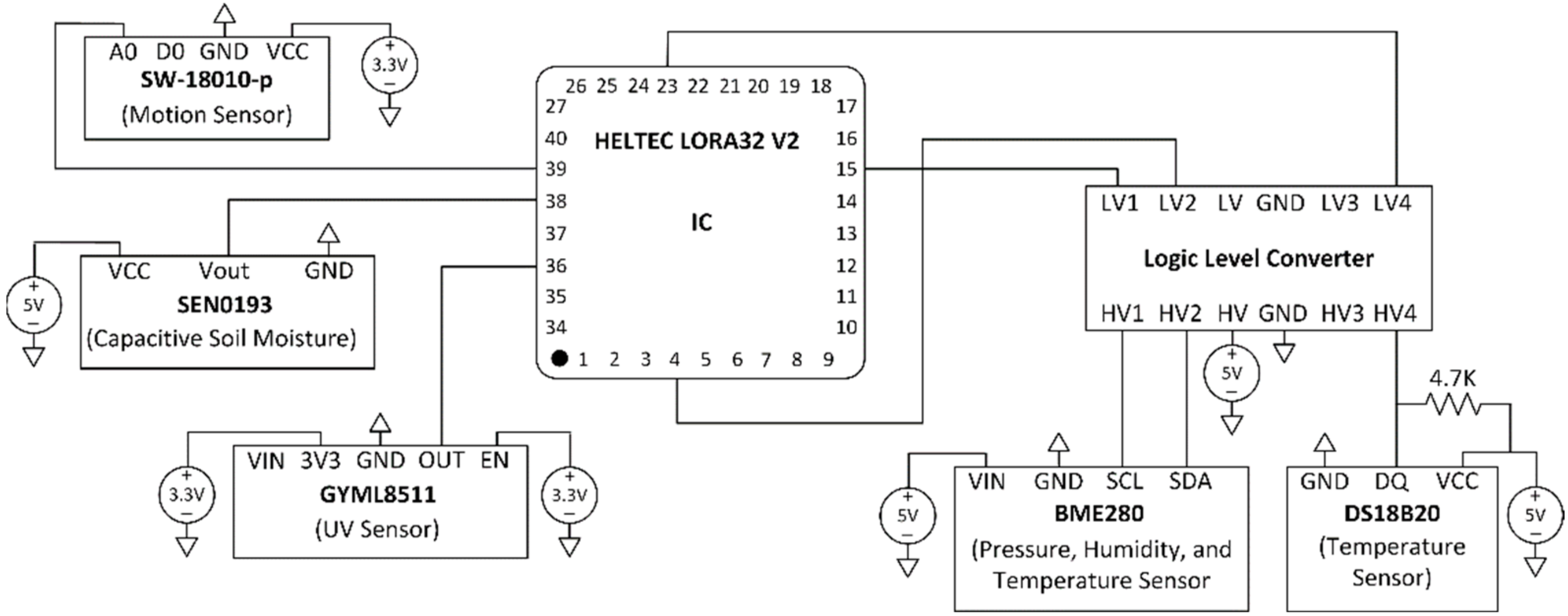 Sensors 22 02824 g018