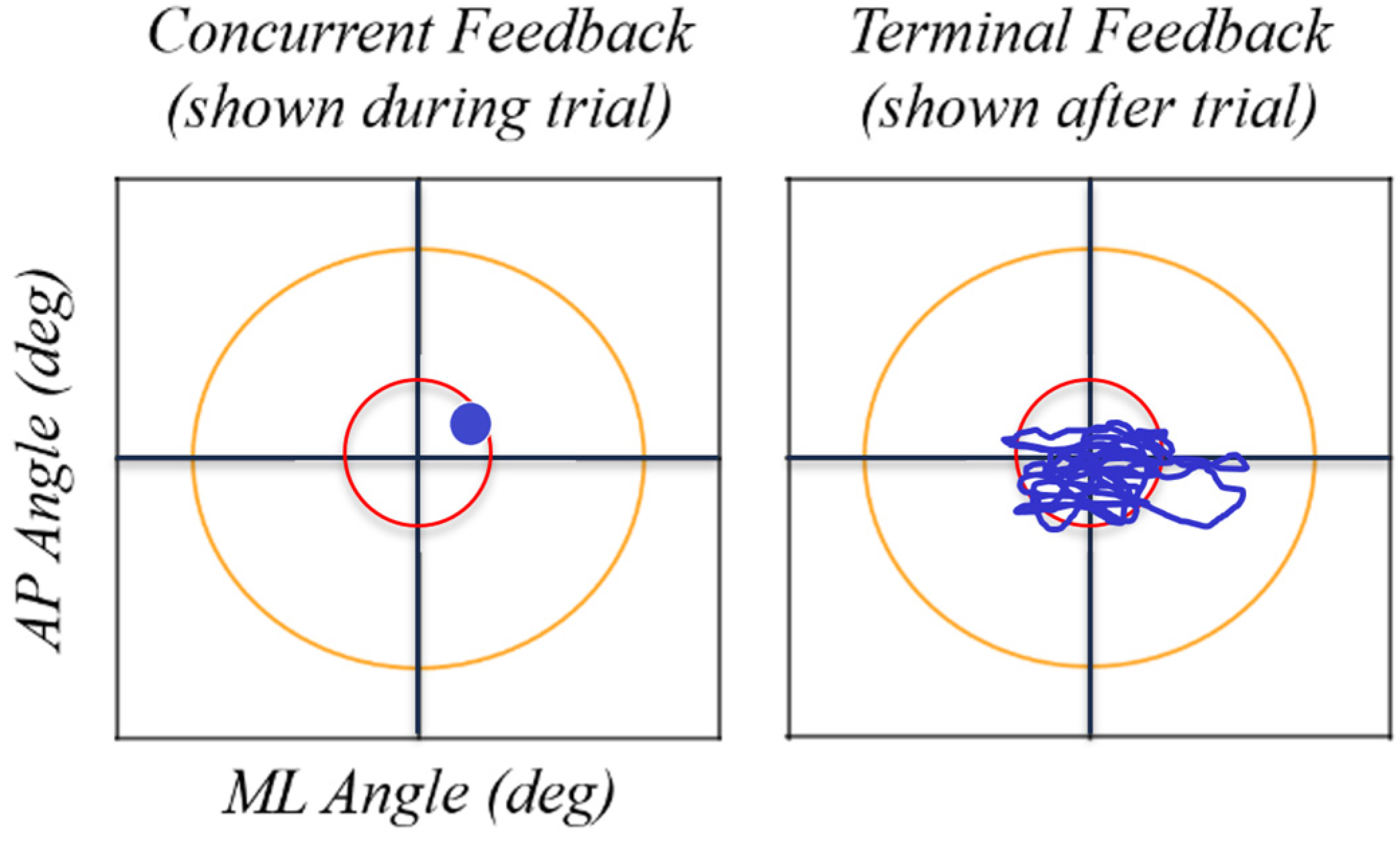 Sensors 22 02826 g001