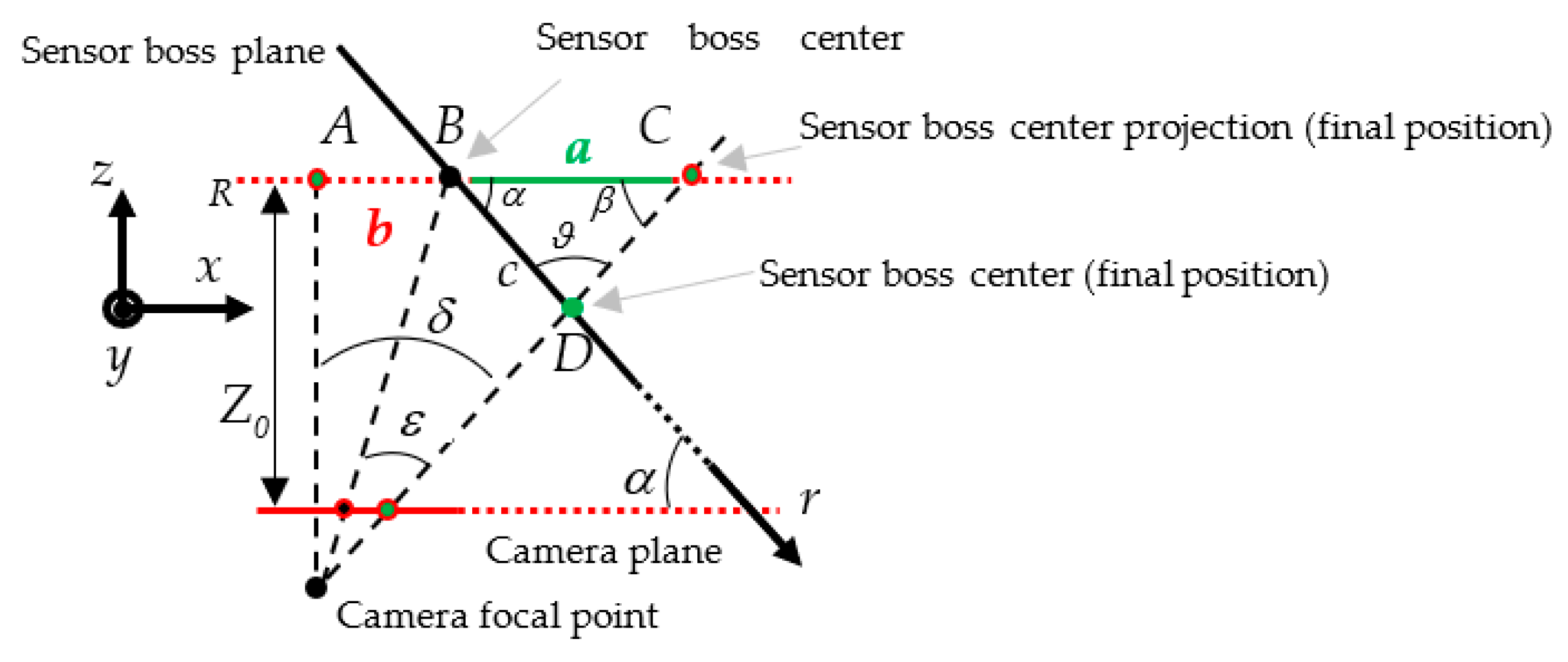 Sensors 22 02839 g004