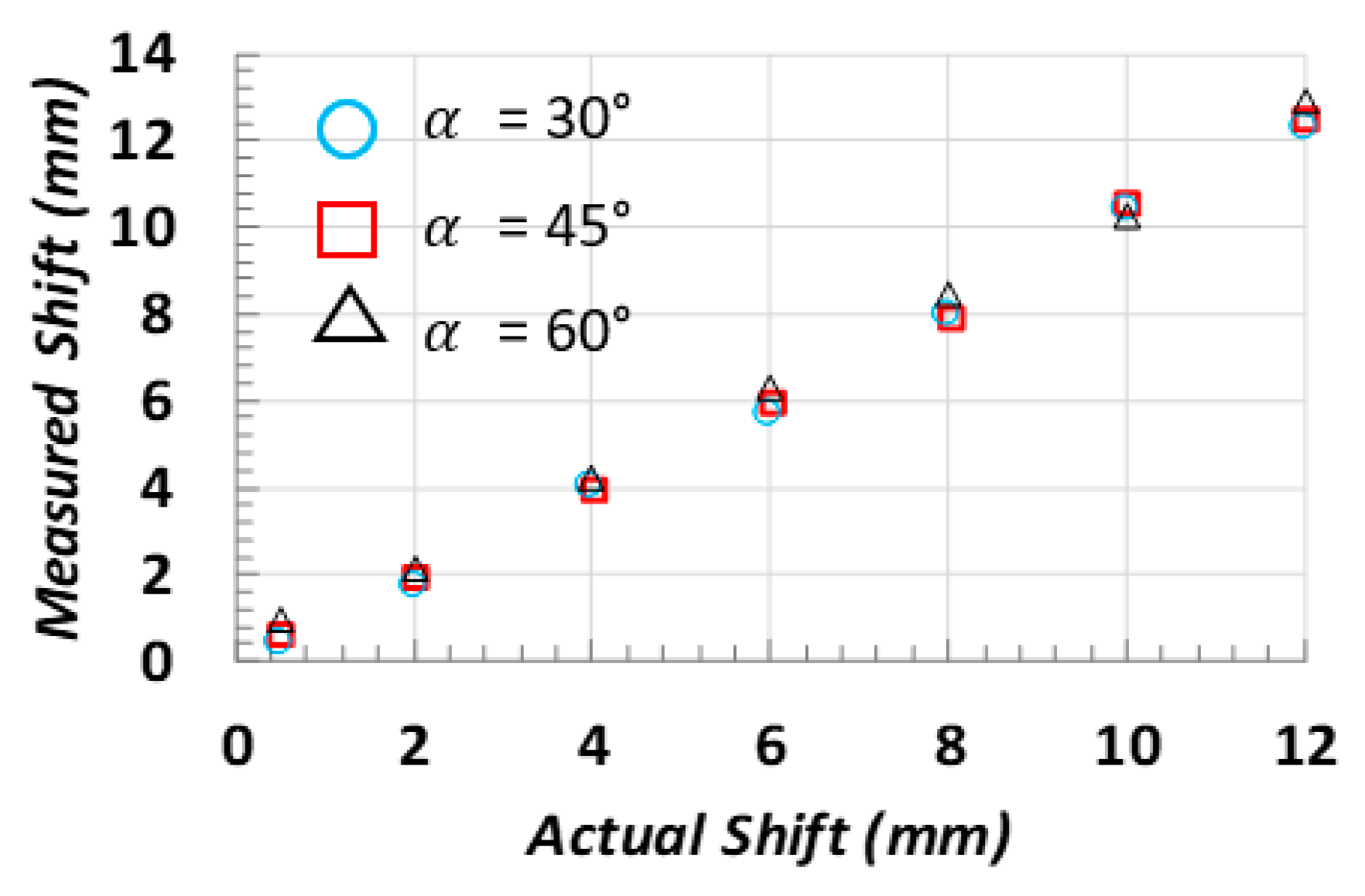 Sensors 22 02839 g006