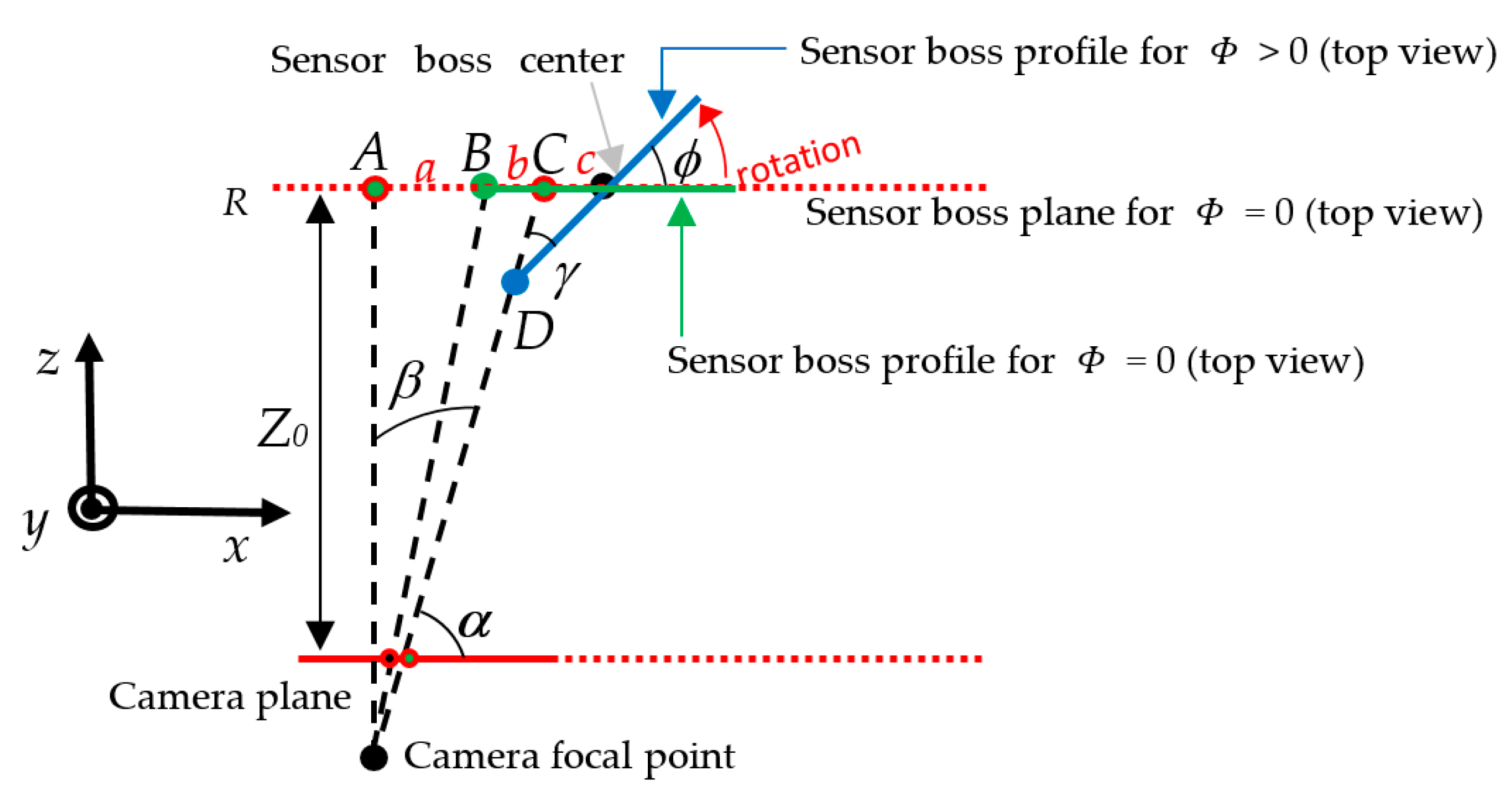 Sensors 22 02839 g007