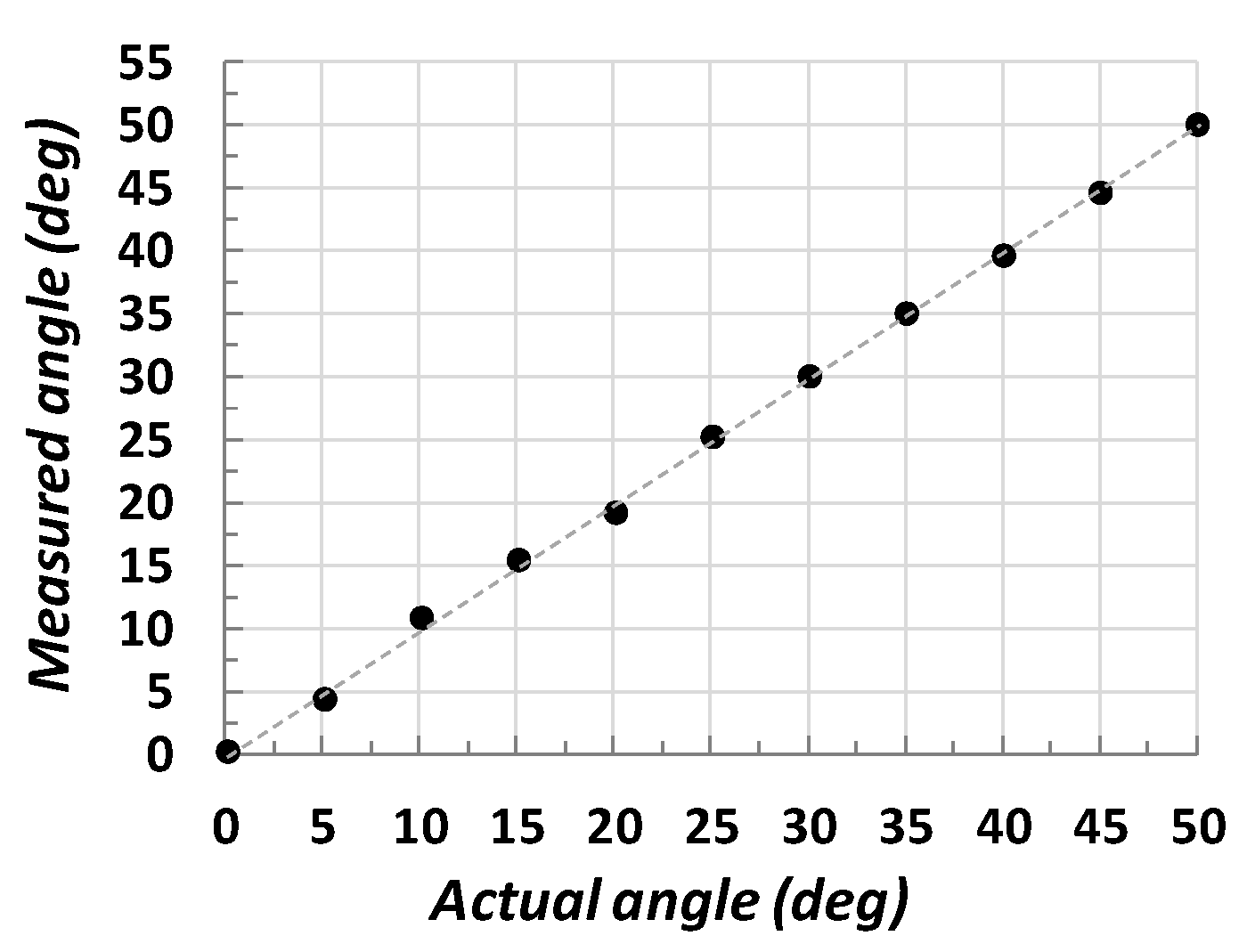 Sensors 22 02839 g009