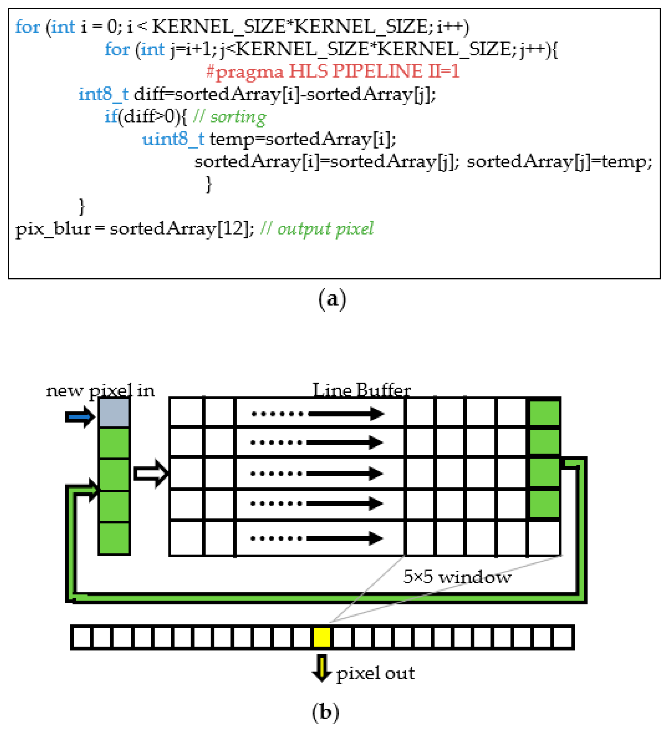 Sensors 22 02839 g012