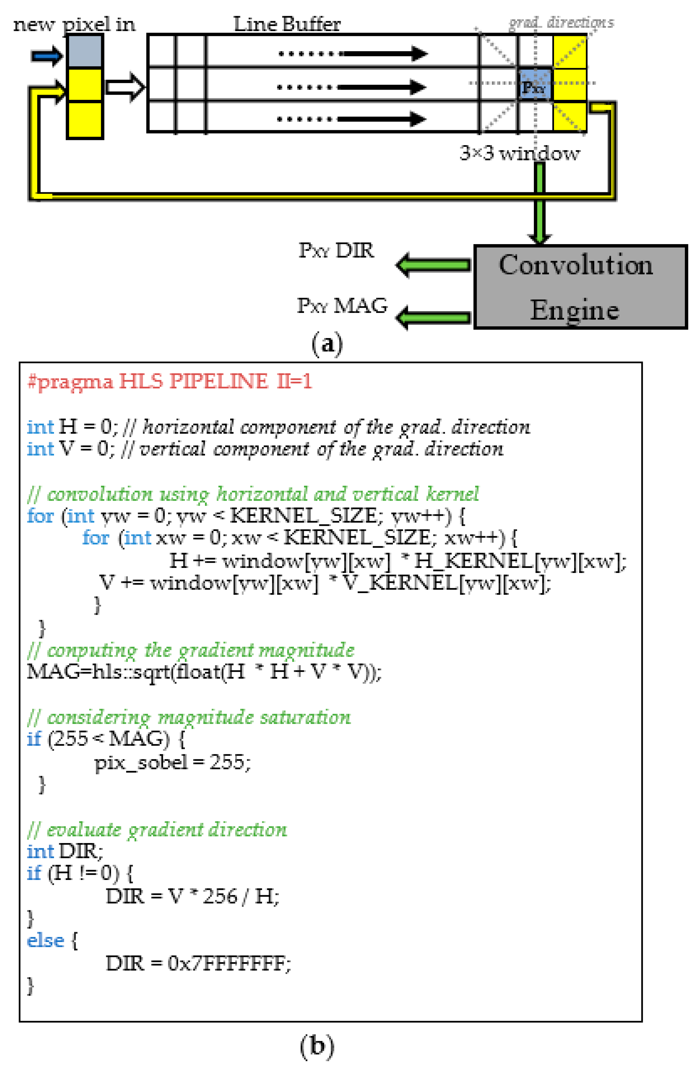 Sensors 22 02839 g013