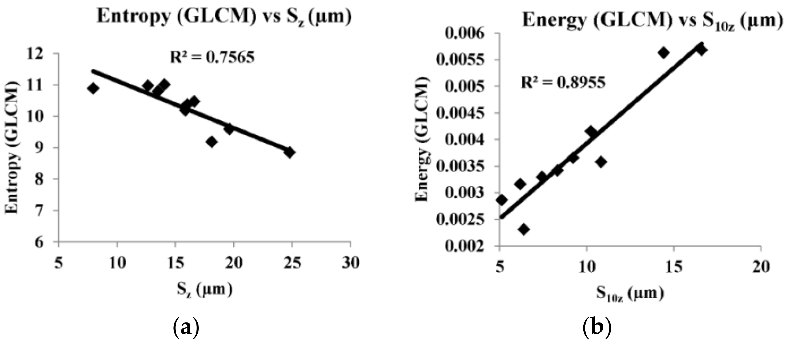 Sensors 22 02842 g009