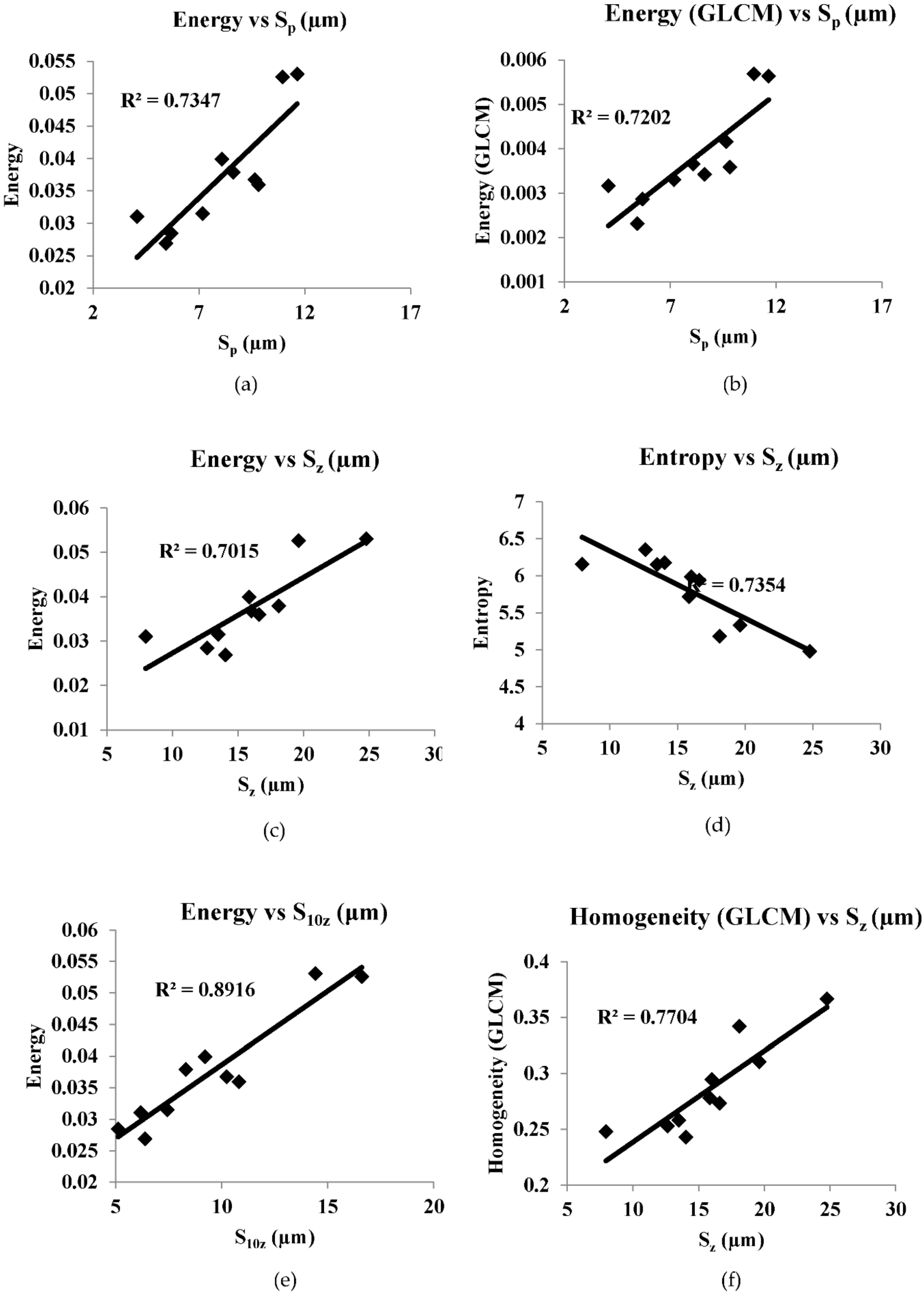 Sensors 22 02842 g010a