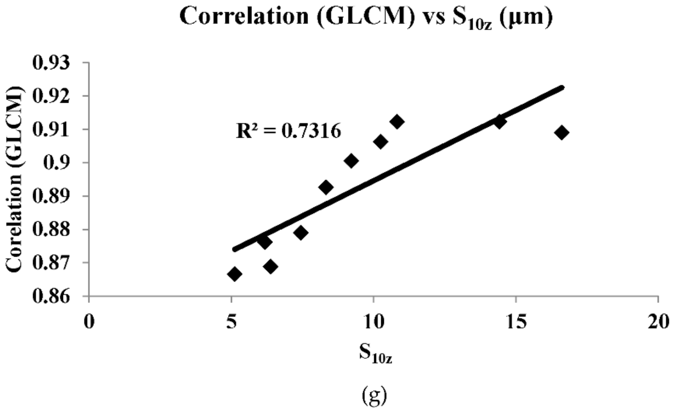 Sensors 22 02842 g012b