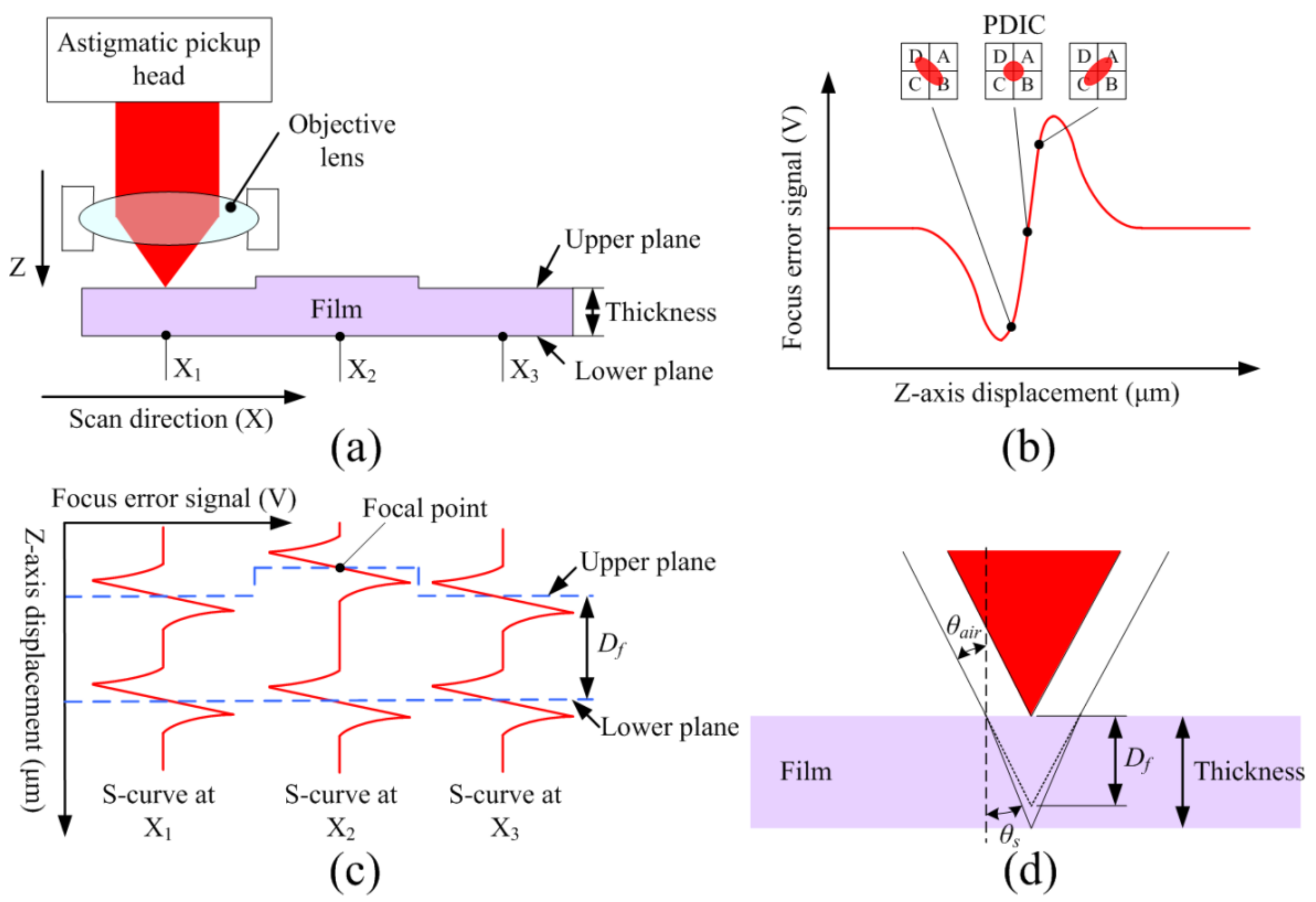Sensors 22 02865 g001