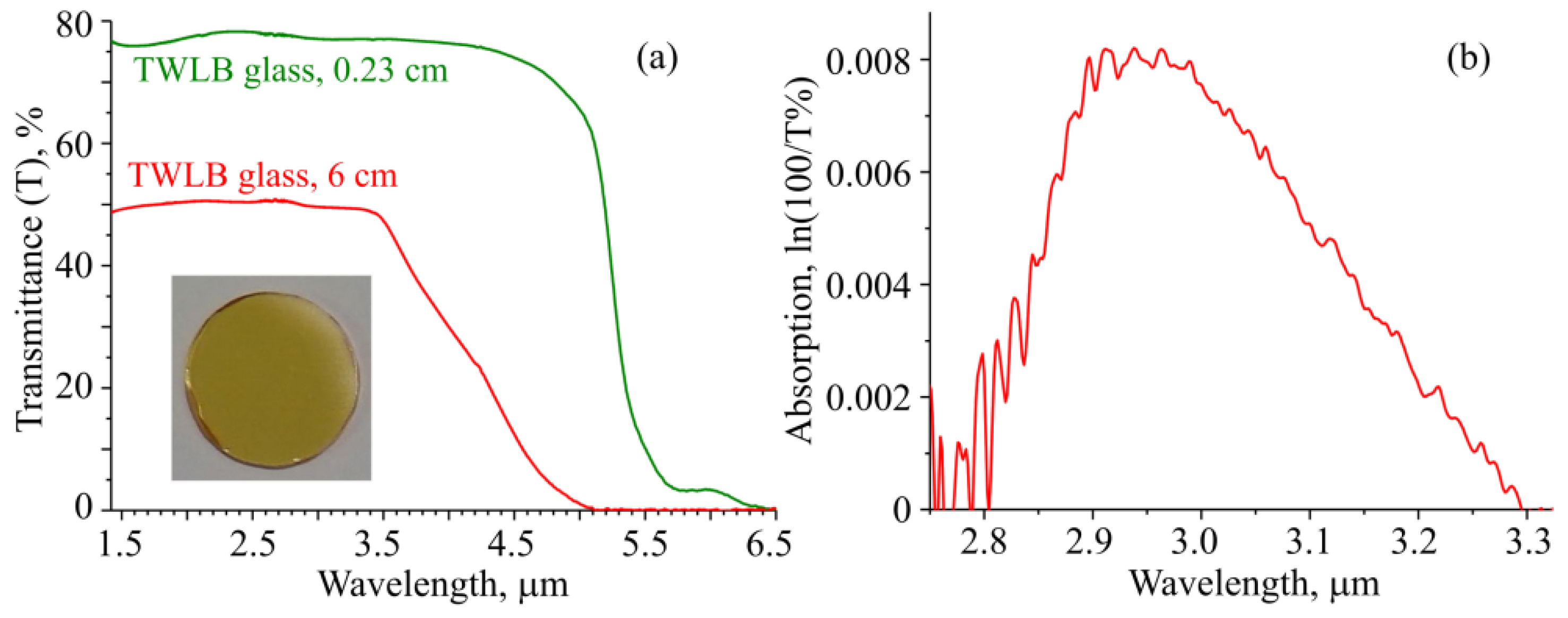 Sensors 22 02866 g001