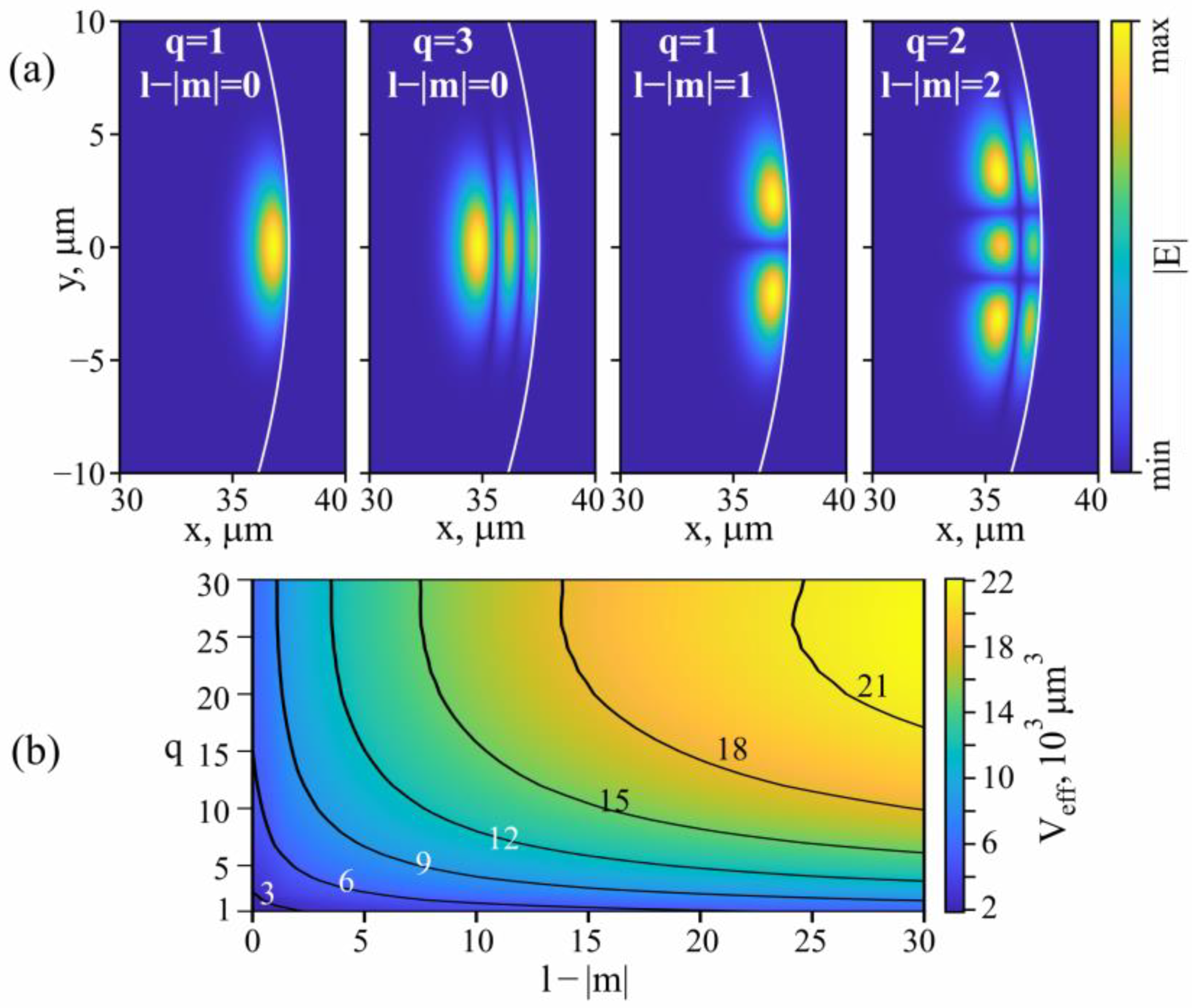 Sensors 22 02866 g003