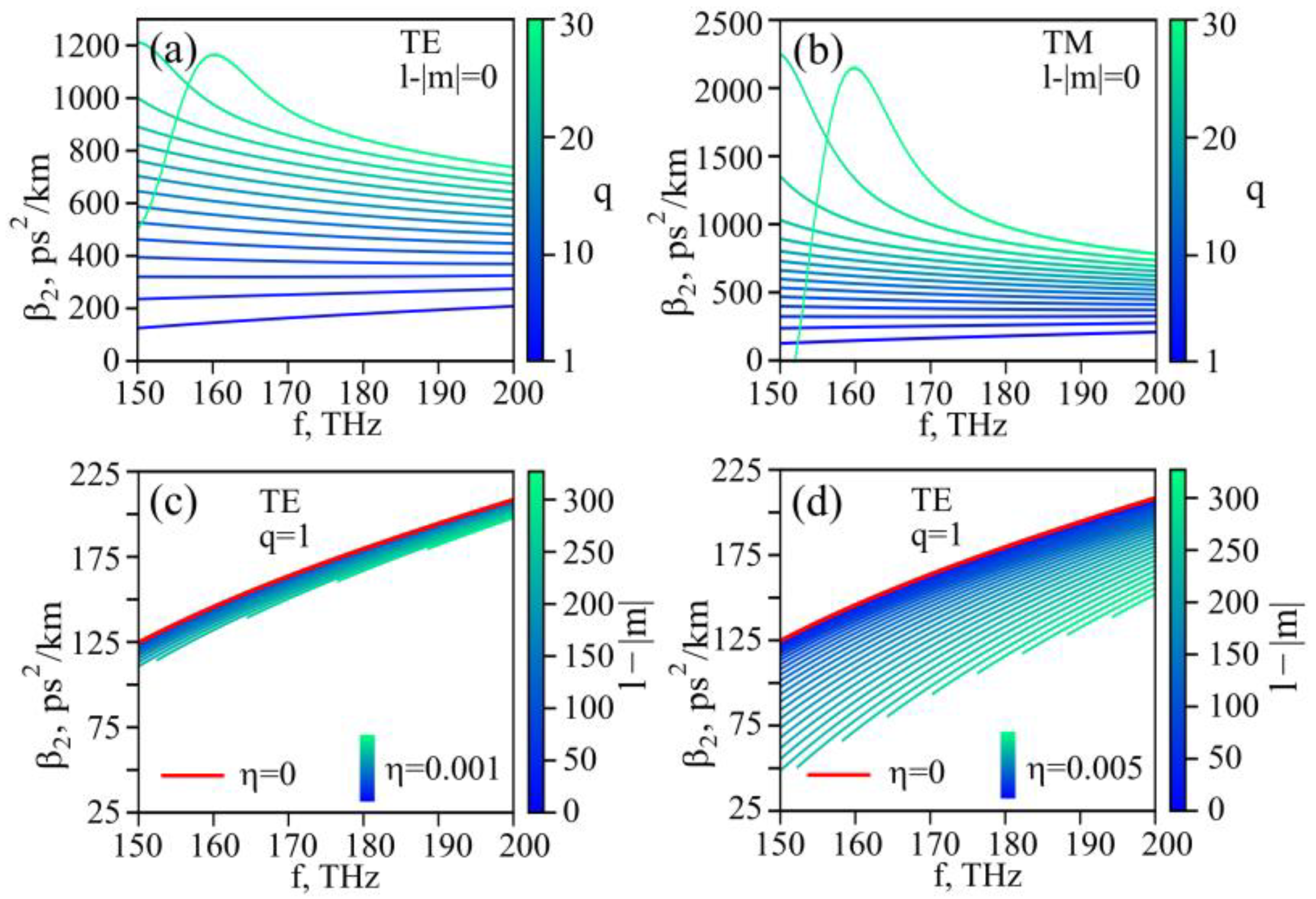 Sensors 22 02866 g009