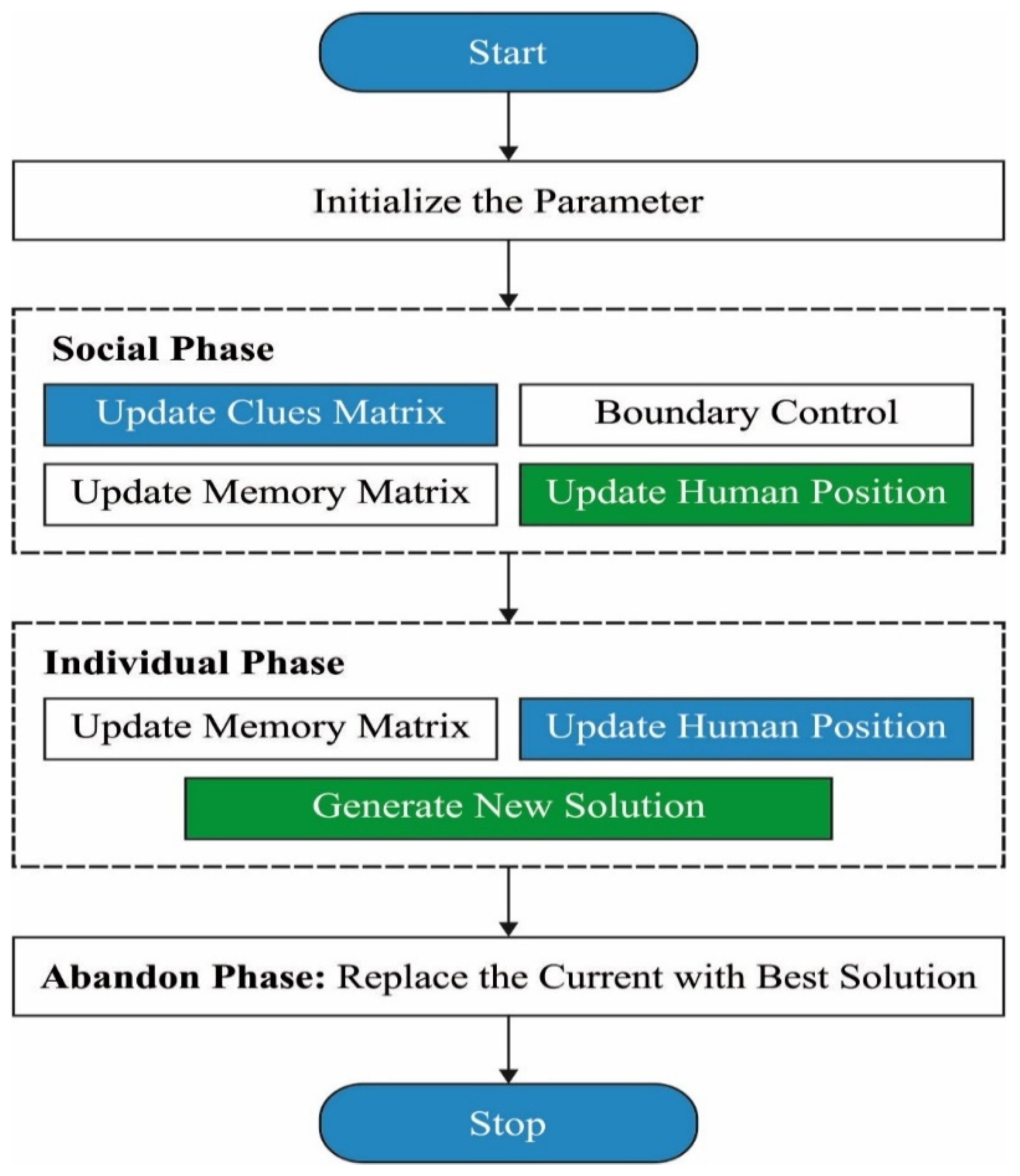 Sensors 22 02867 g002