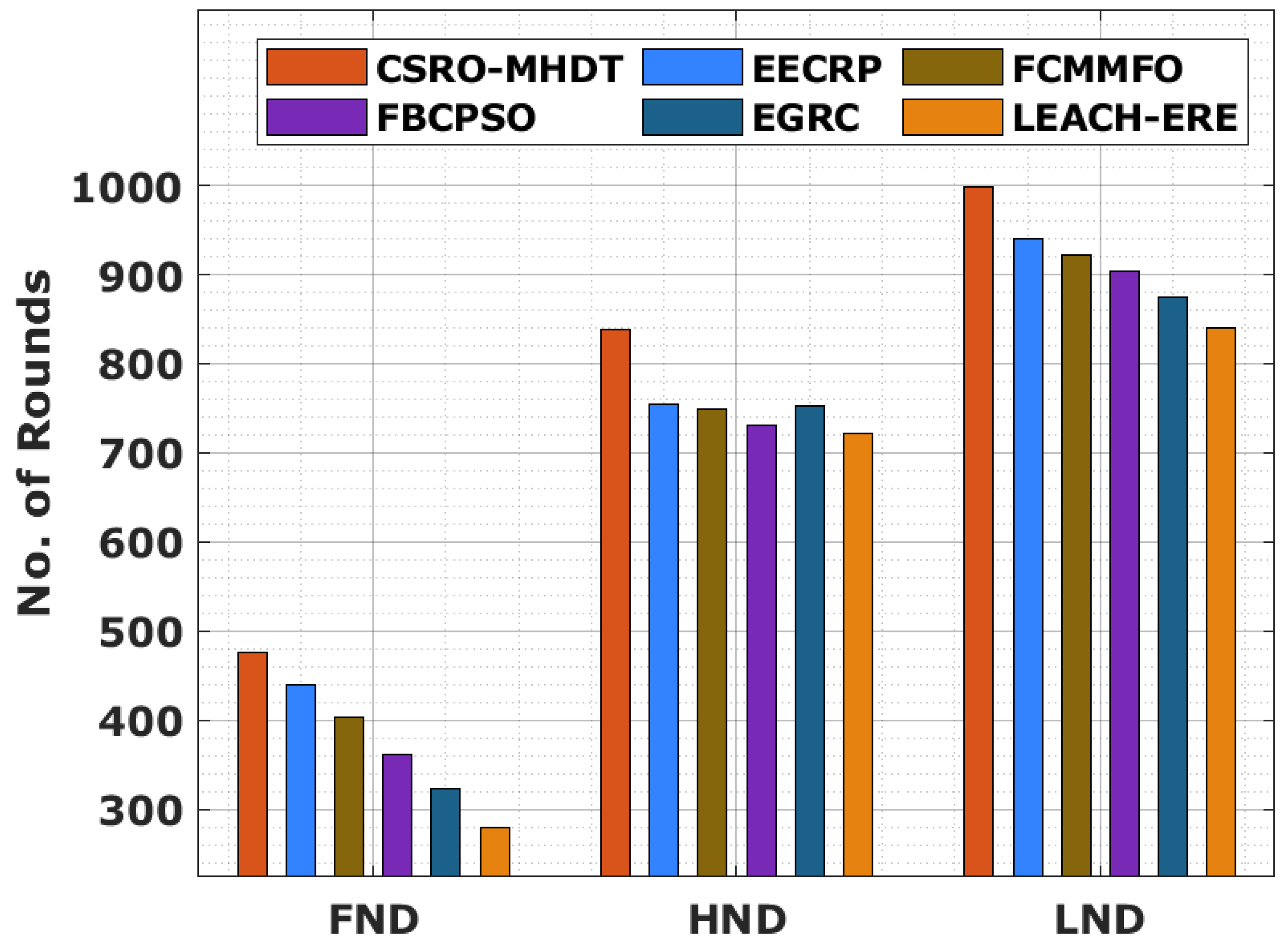 Sensors 22 02867 g004