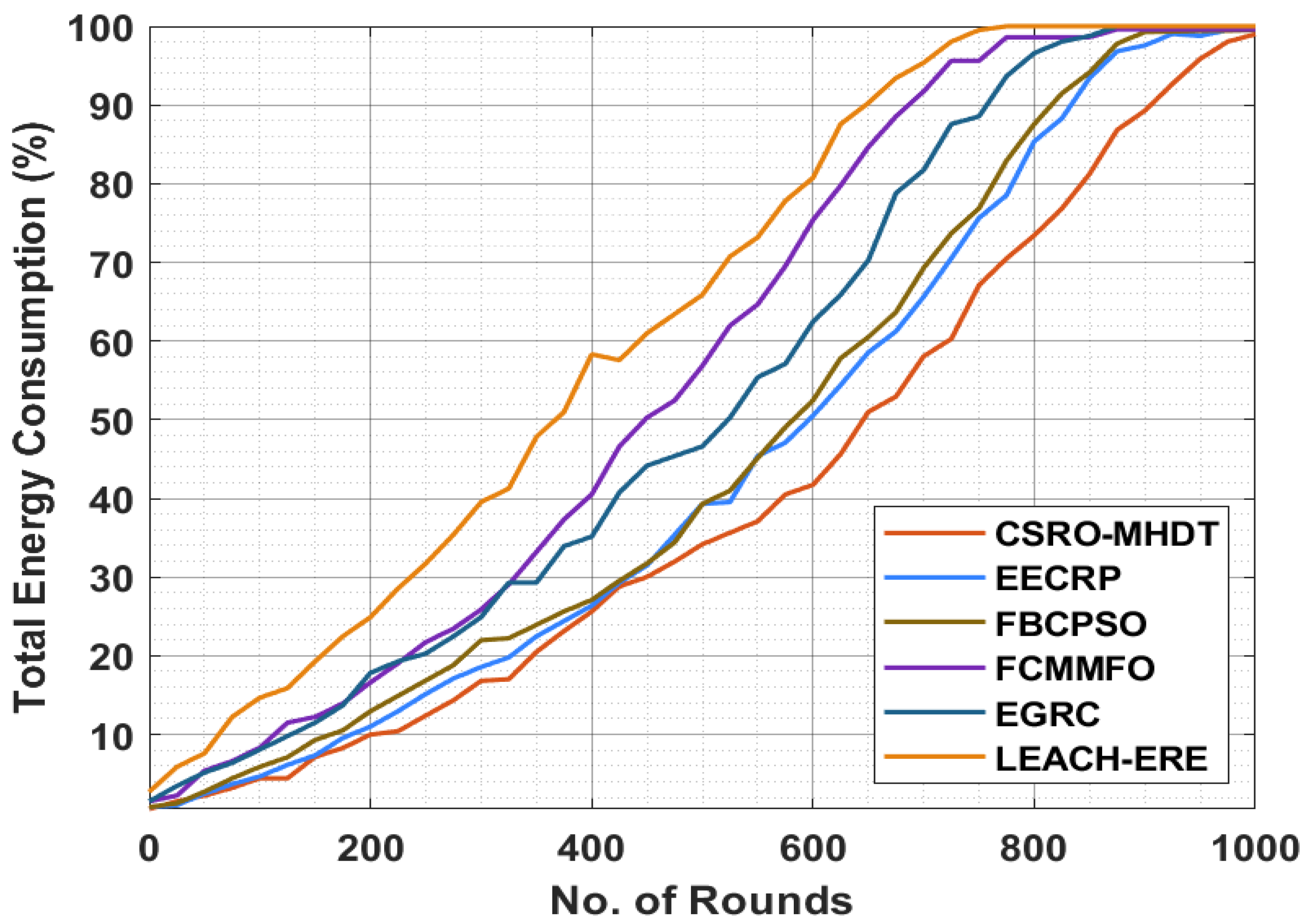 Sensors 22 02867 g005