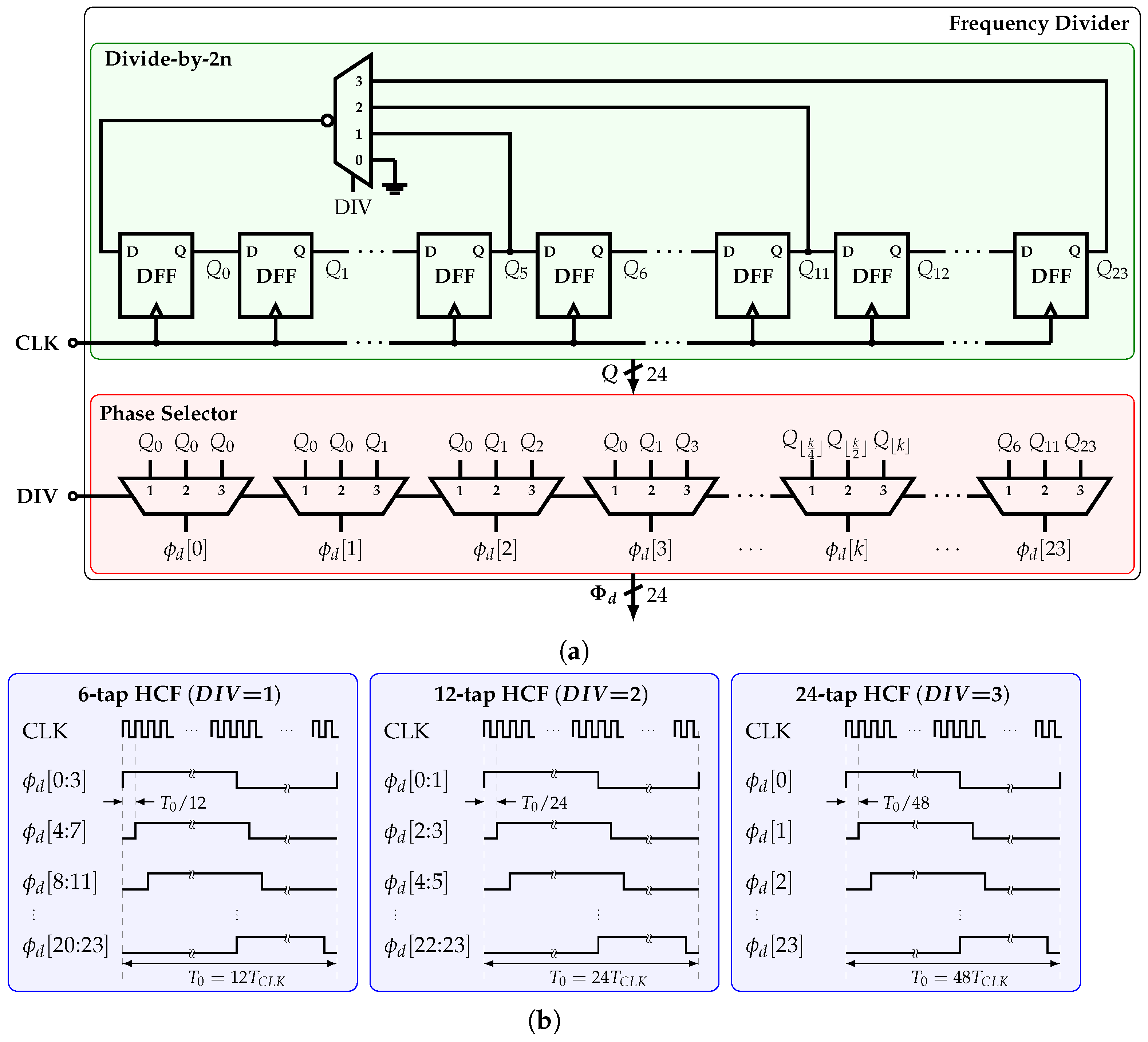Sensors 22 02884 g011