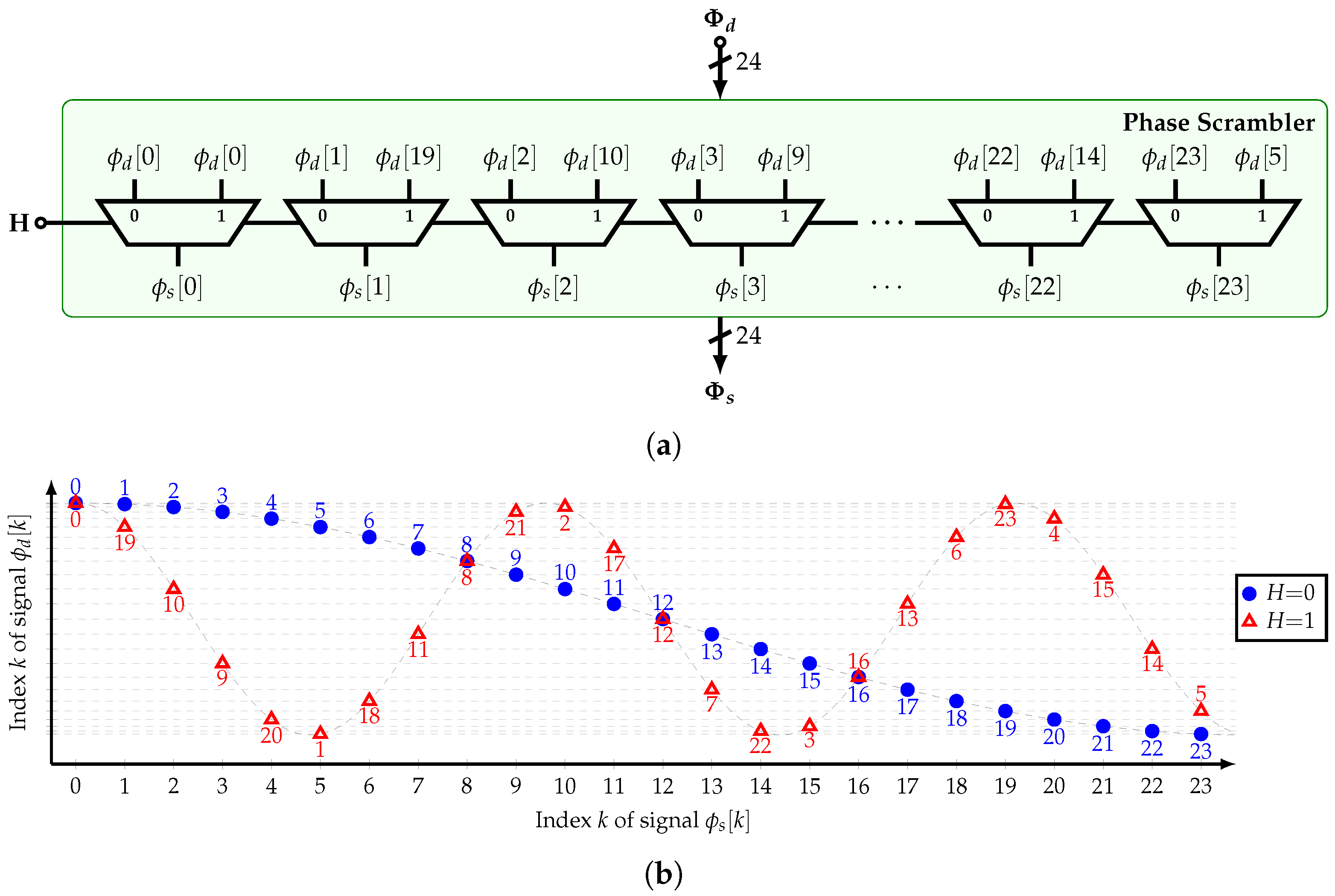 Sensors 22 02884 g012