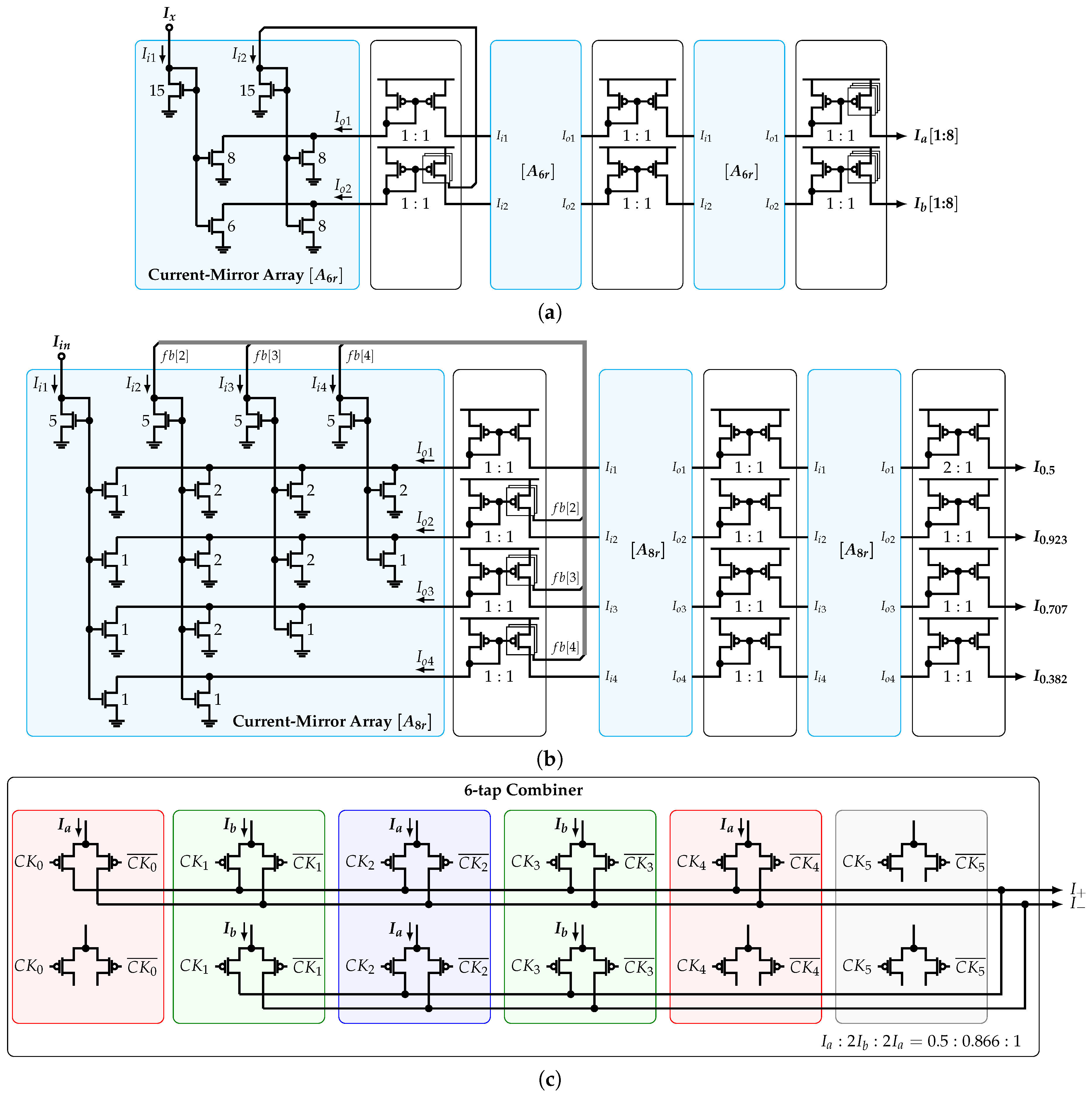 Sensors 22 02884 g014