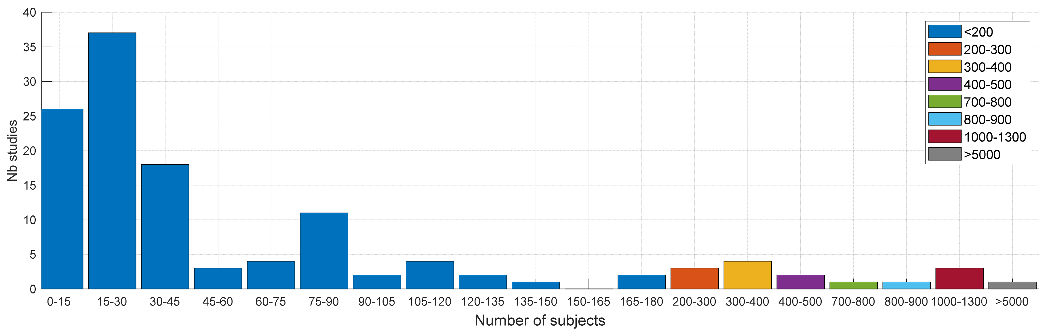 Sensors 22 02896 g003