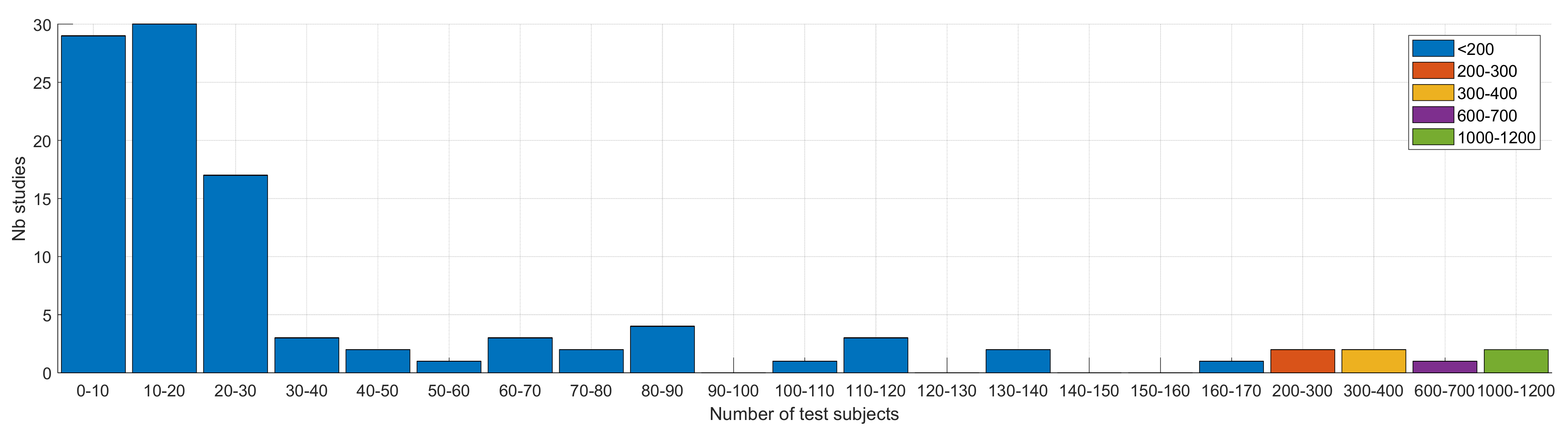 Sensors 22 02896 g005