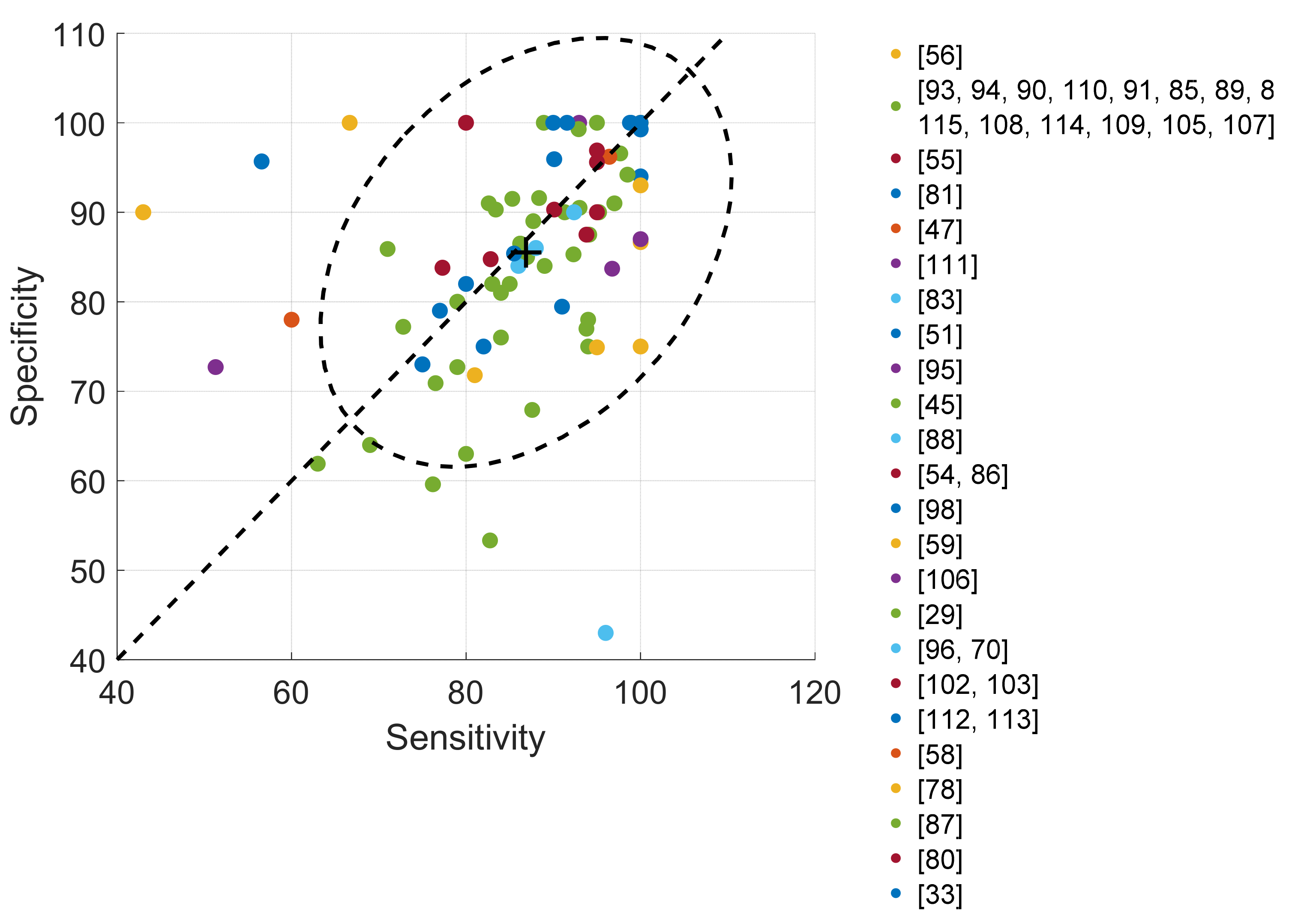 Sensors 22 02896 g010