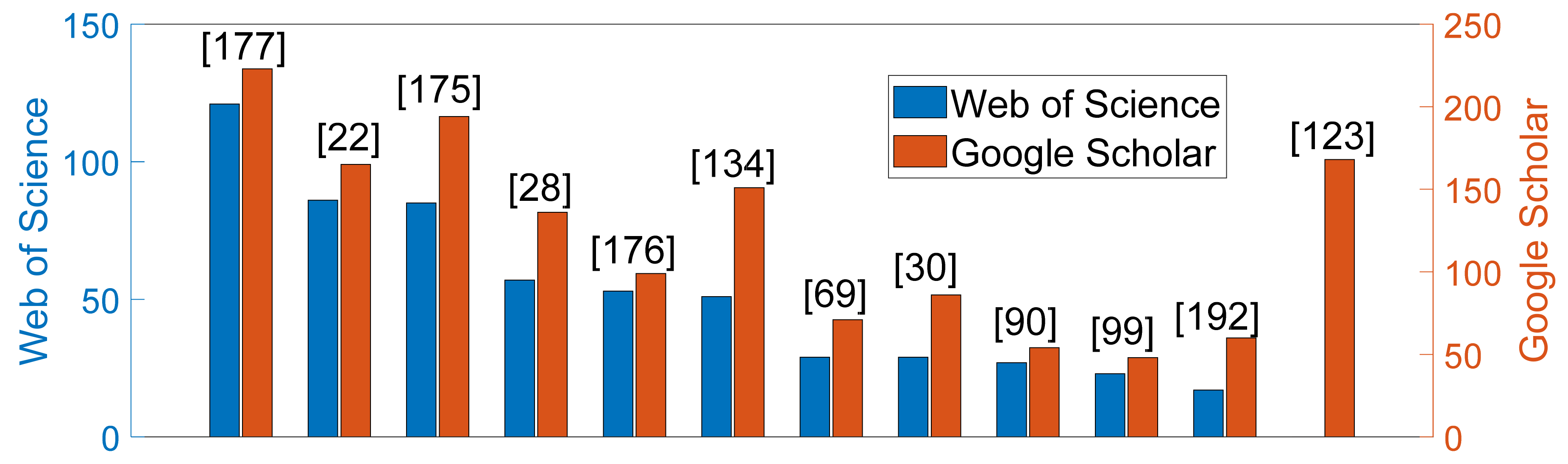 Sensors 22 02896 g013