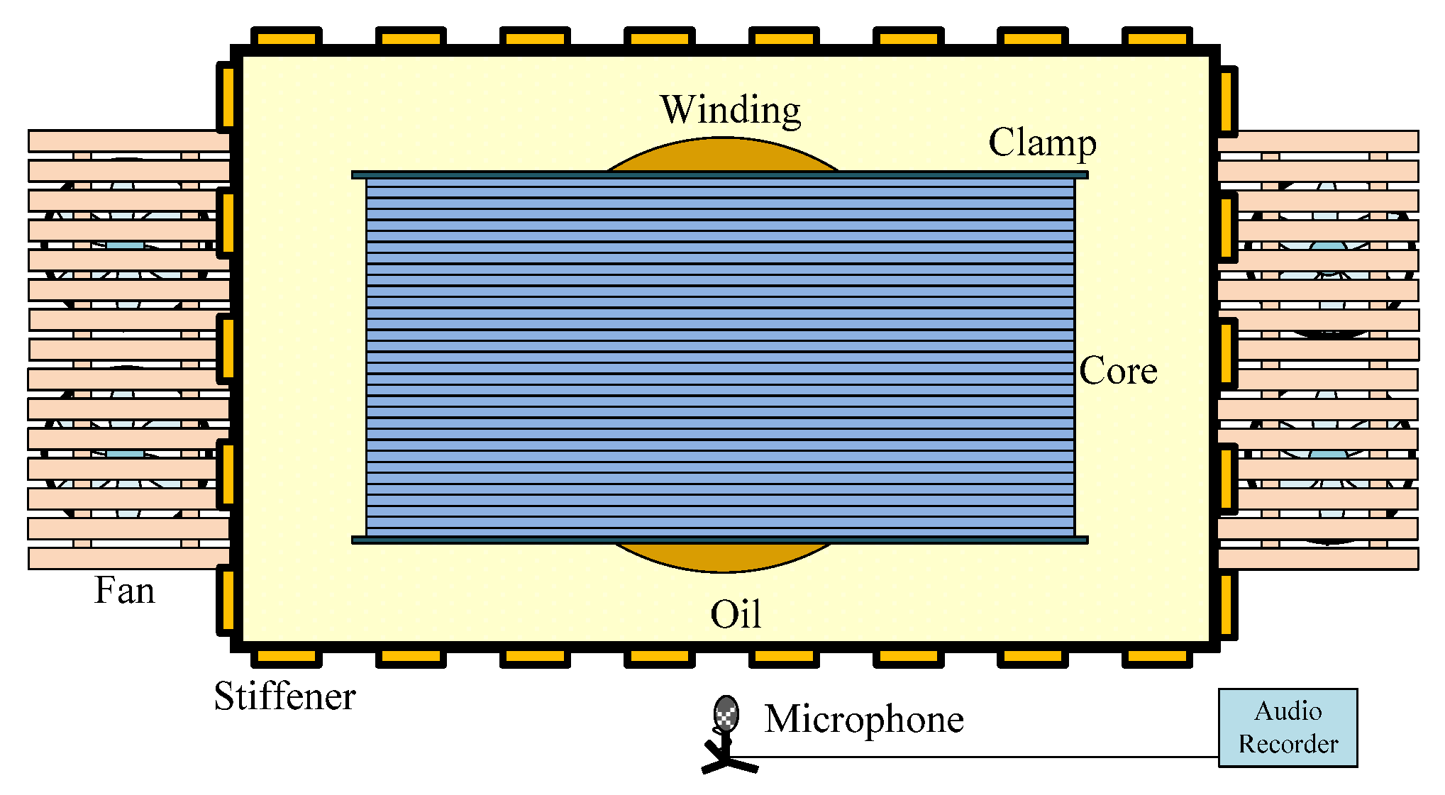 Sensors 22 02906 g001