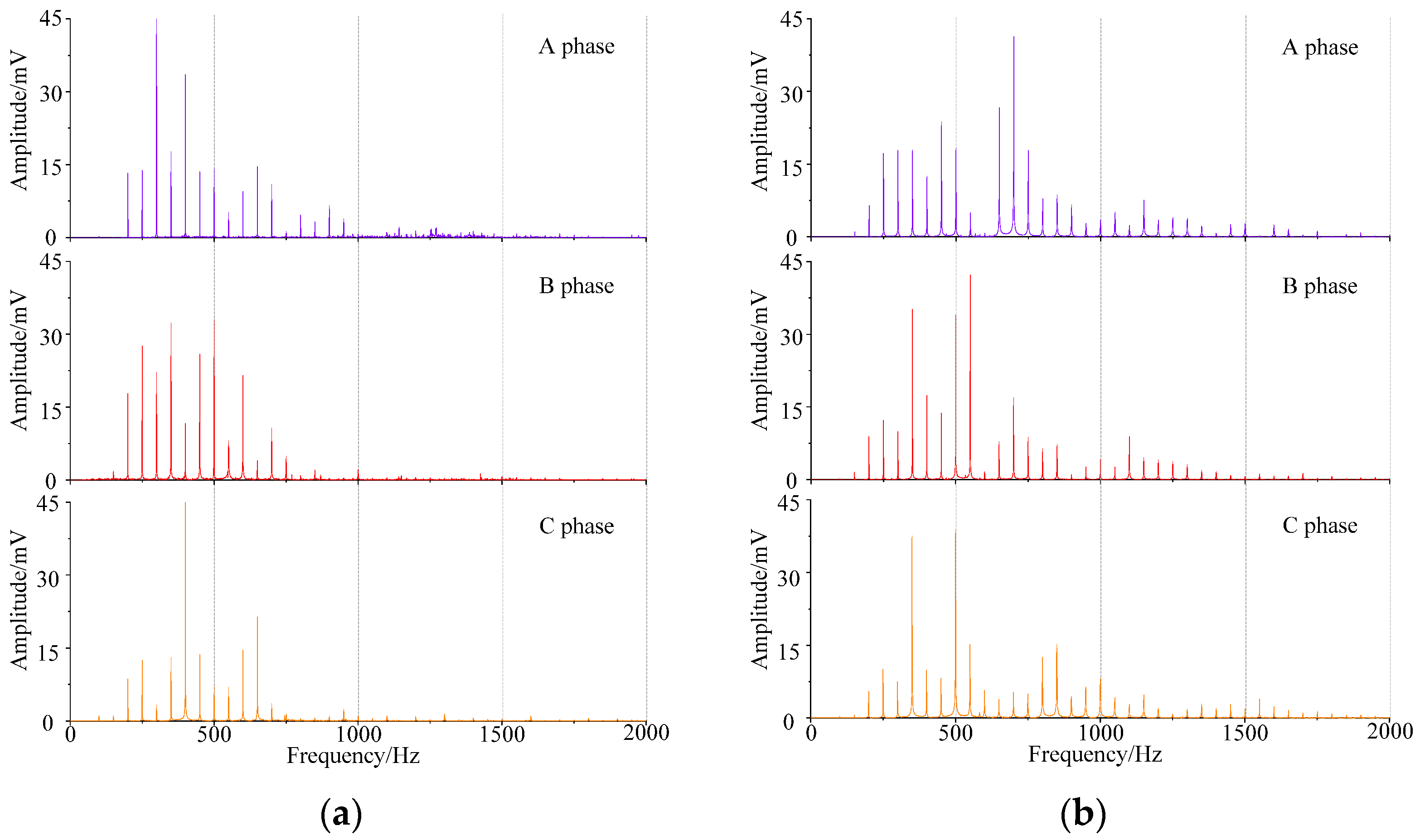 Sensors 22 02906 g004