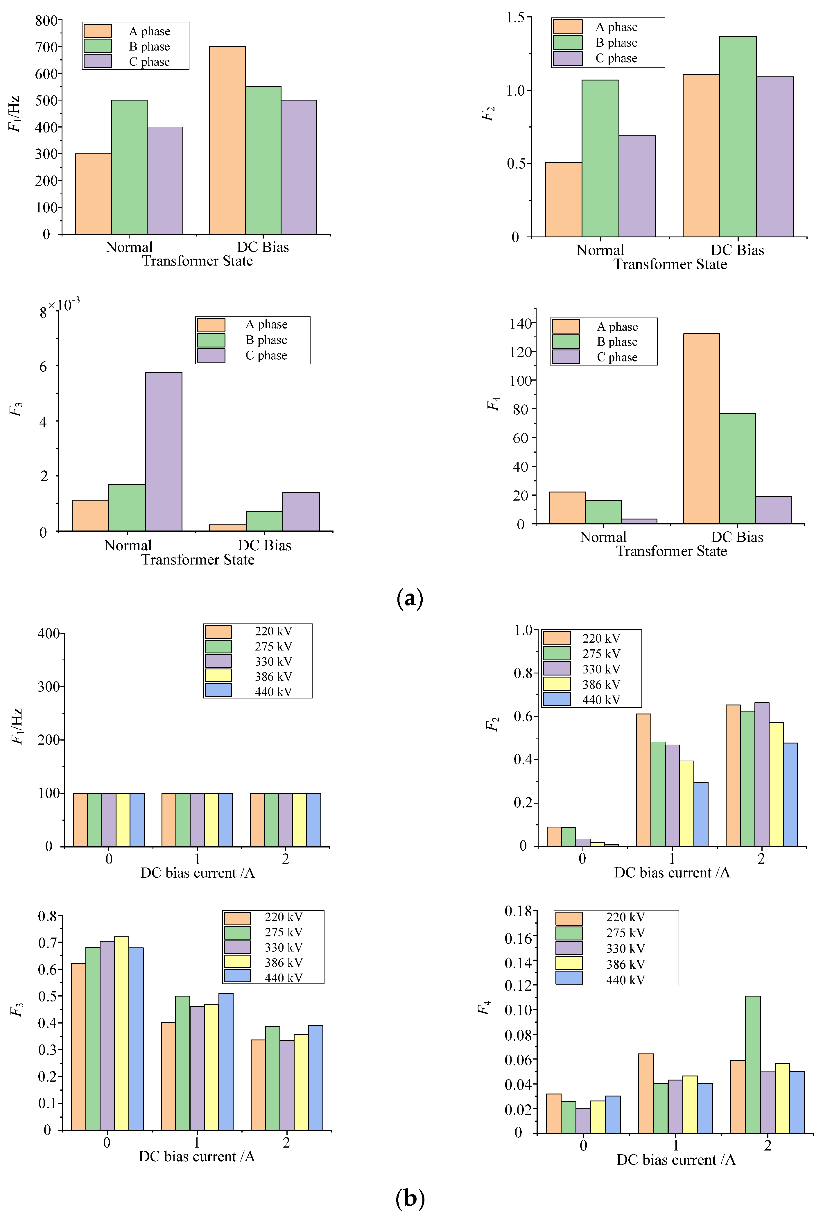 Sensors 22 02906 g006