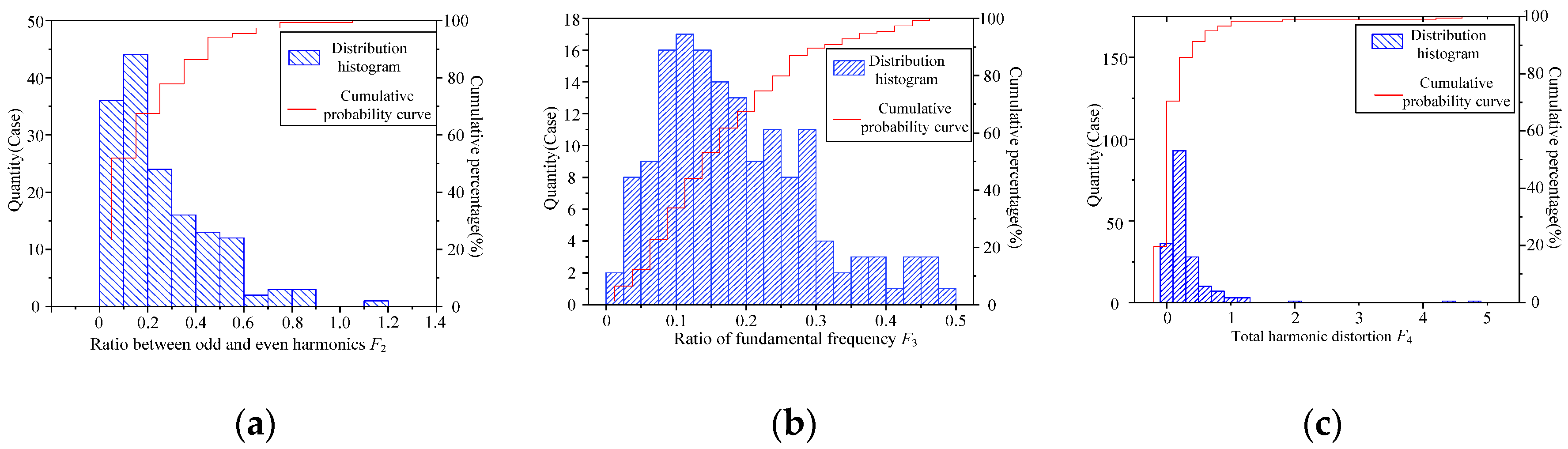 Sensors 22 02906 g010