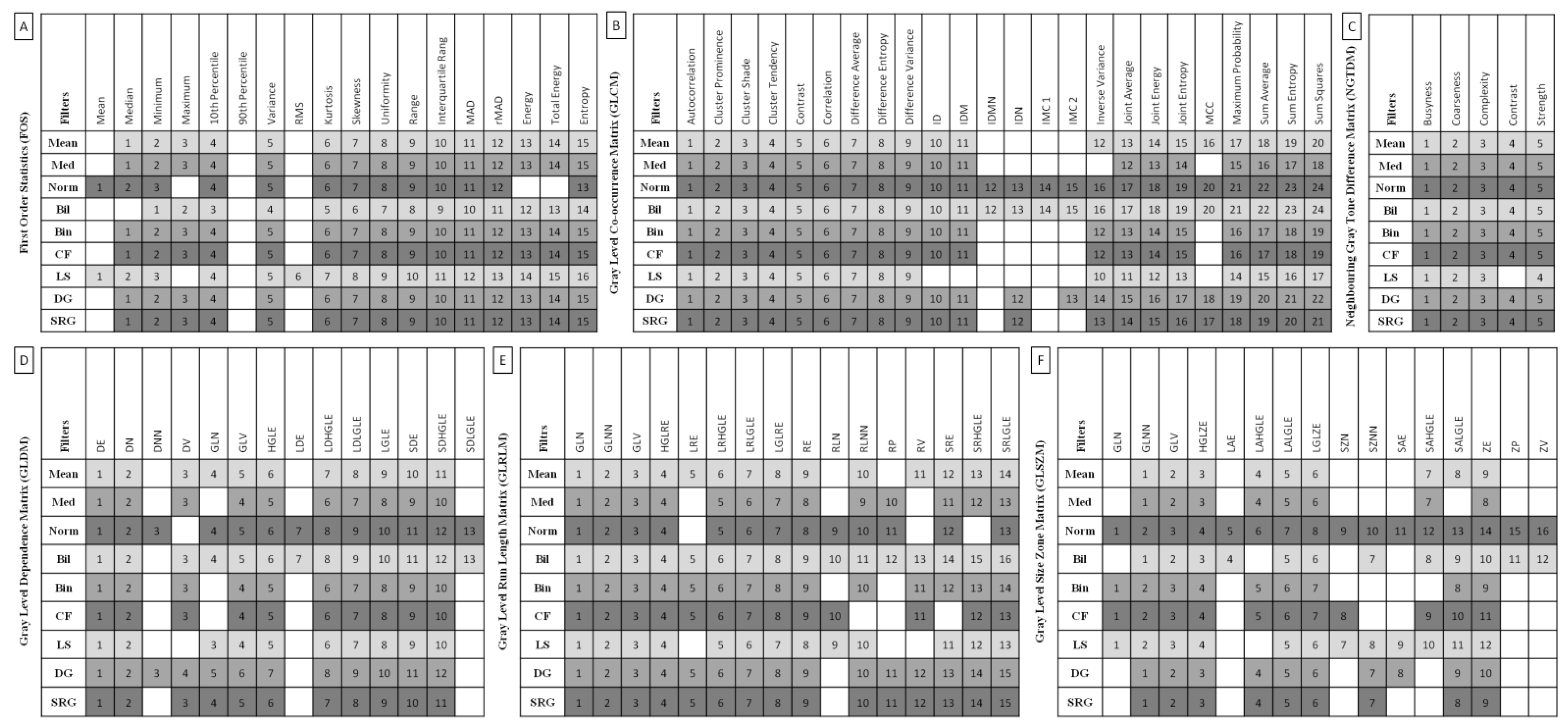 Sensors 22 02920 g003