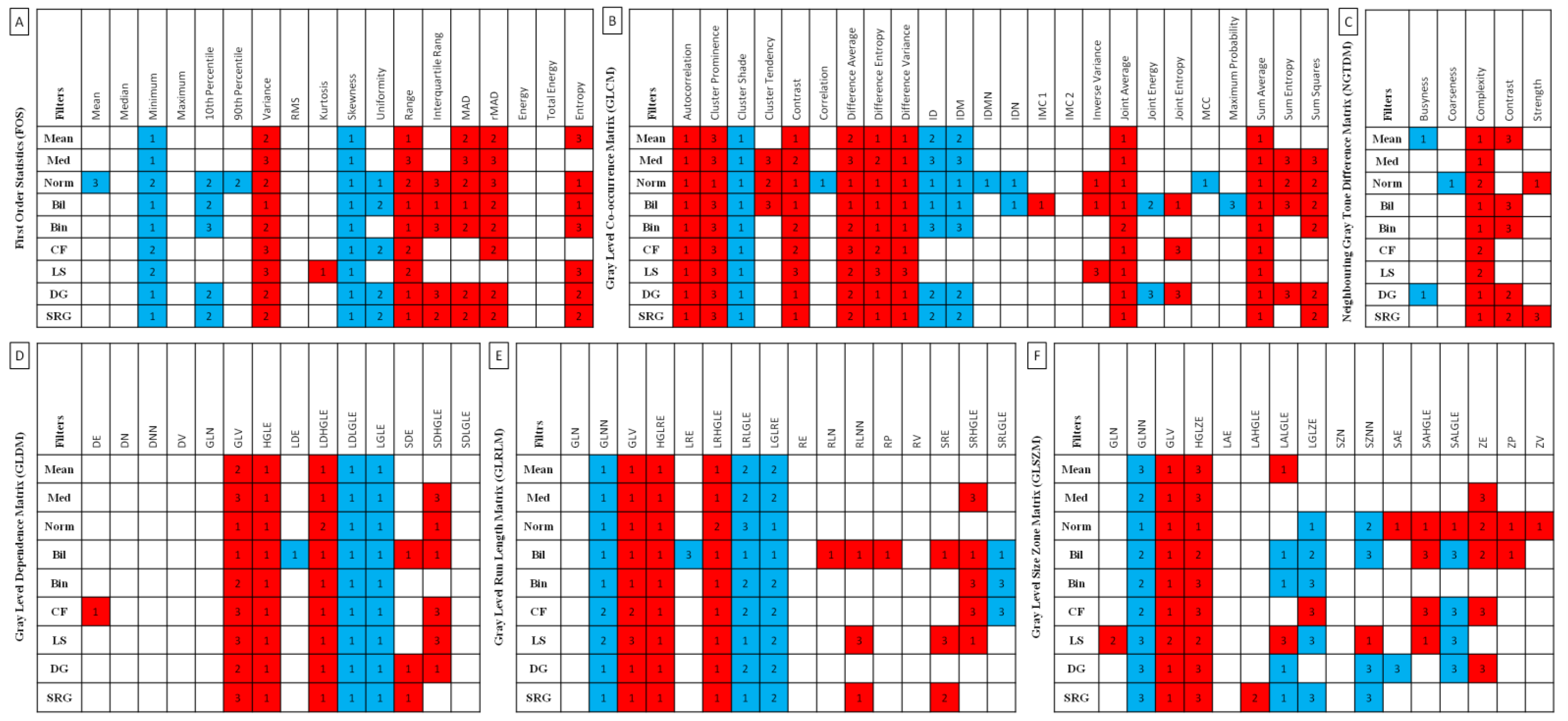 Sensors 22 02920 g004