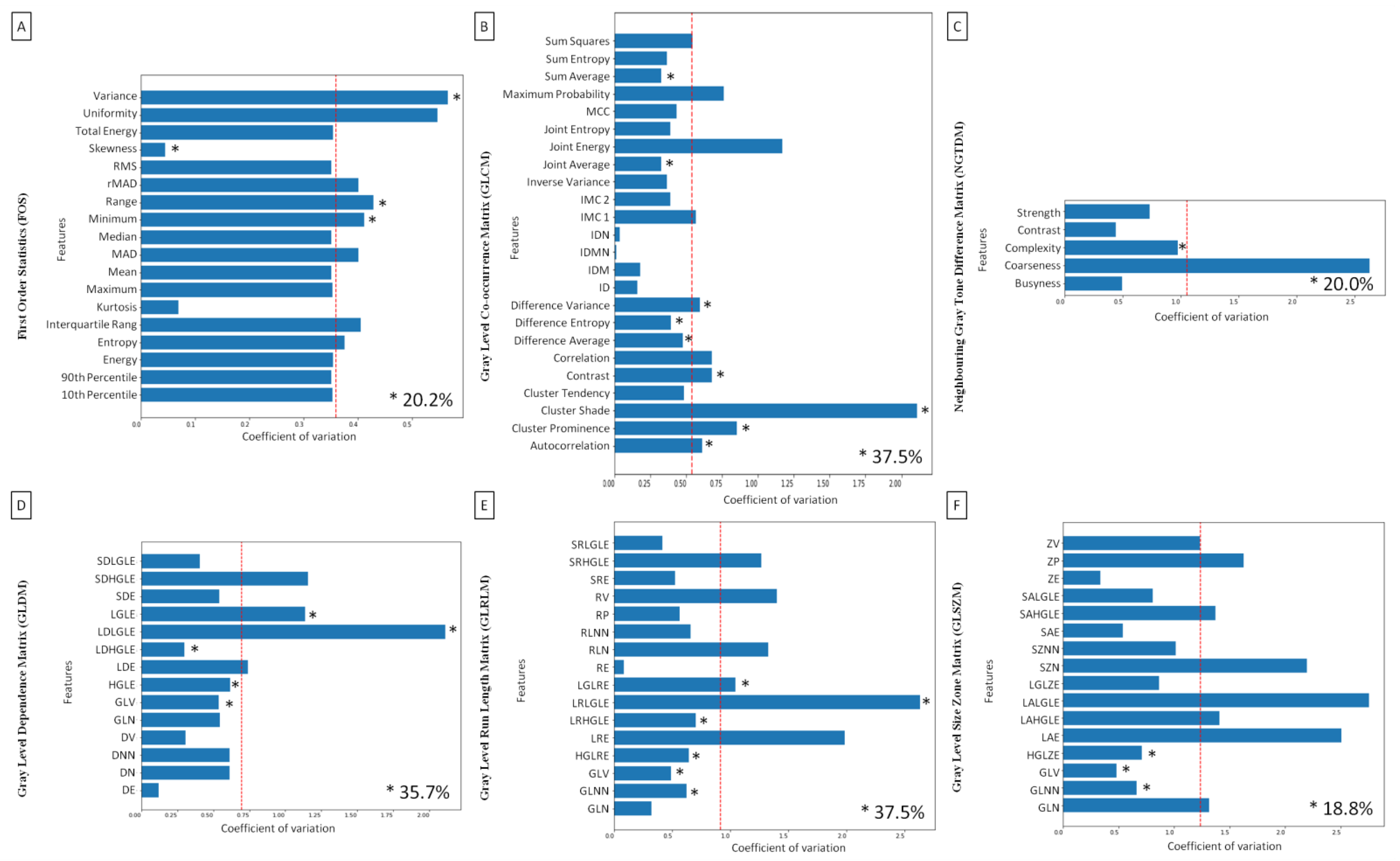 Sensors 22 02920 g005