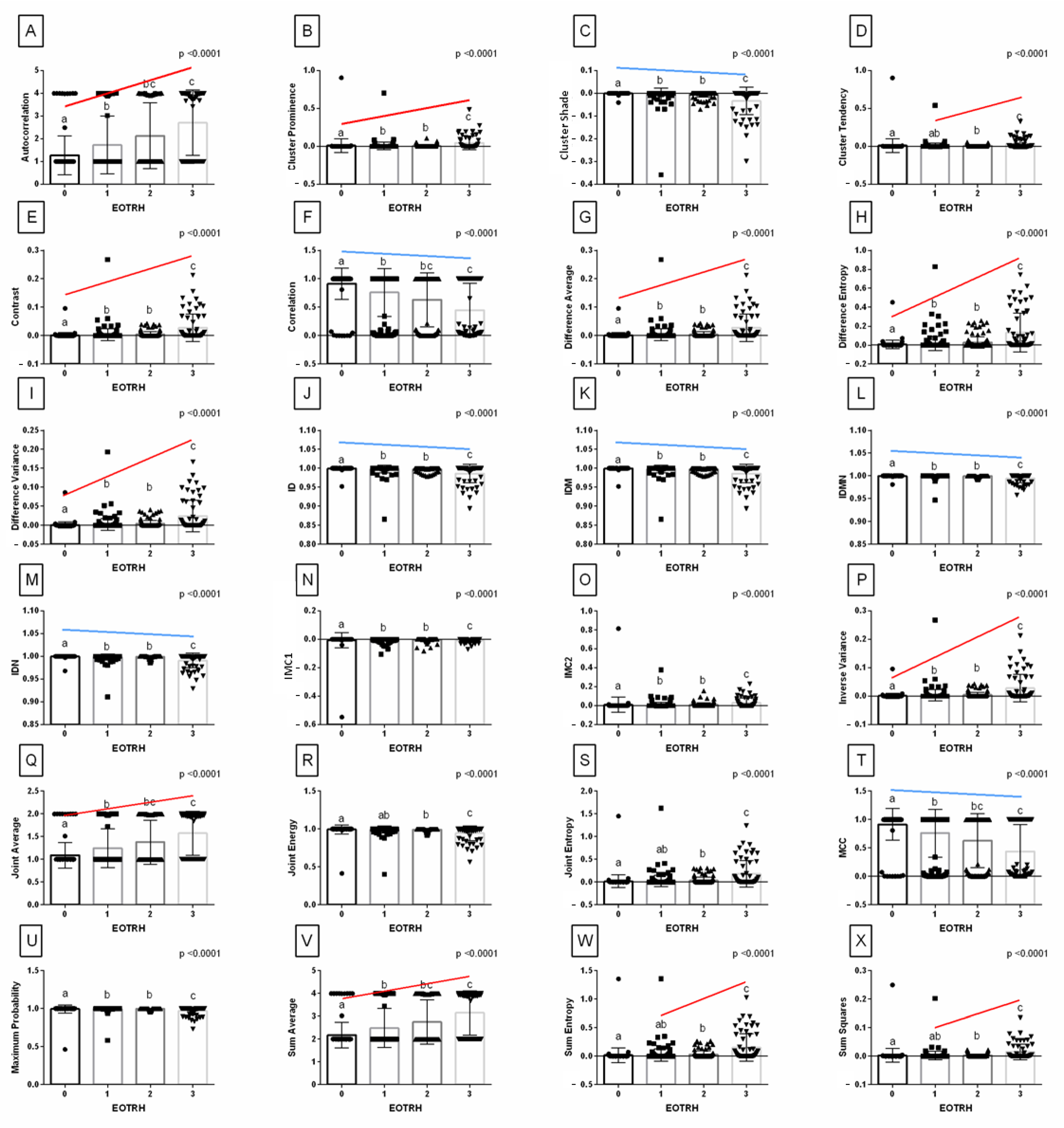 Sensors 22 02920 g006