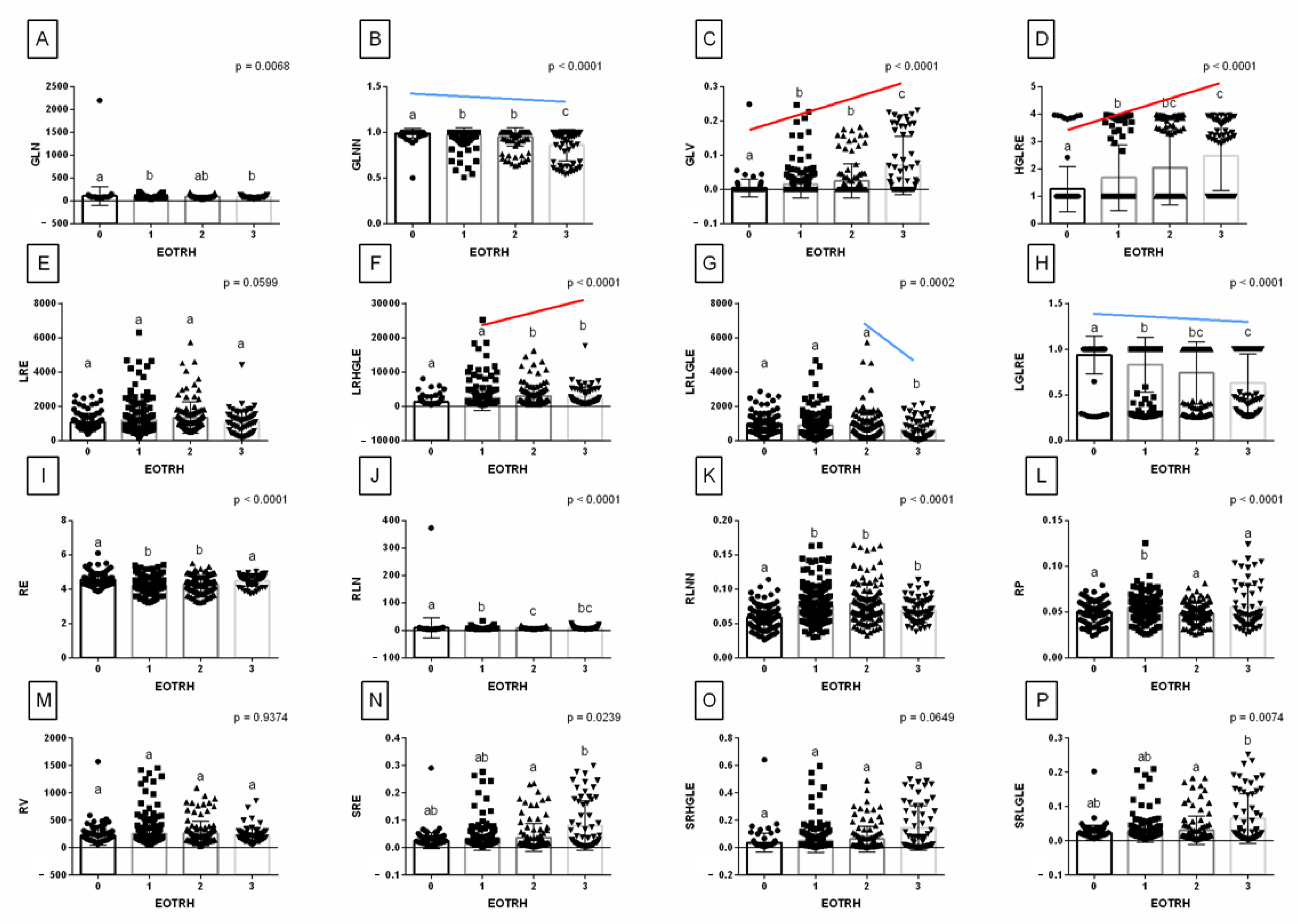 Sensors 22 02920 g007