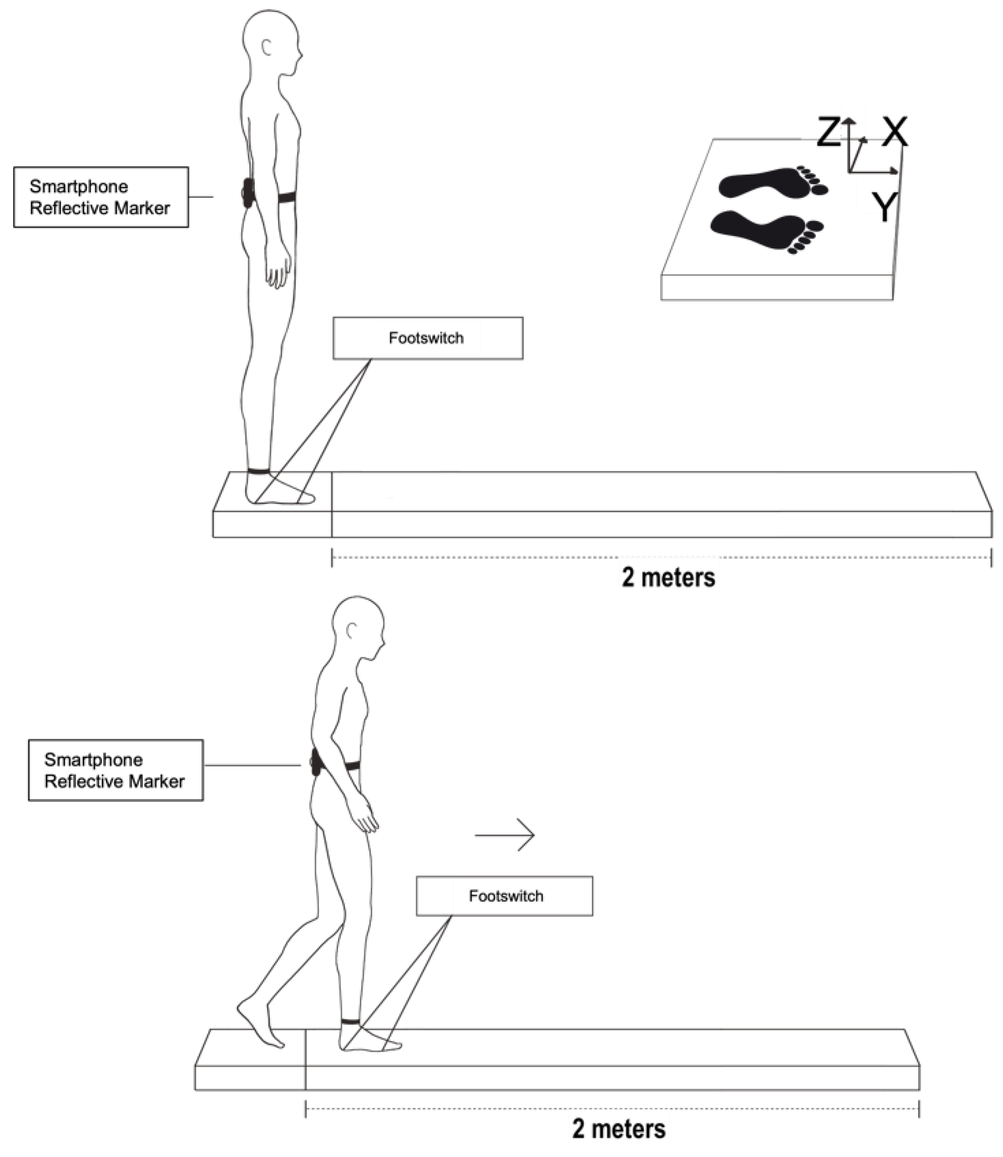 Sensors 22 02935 g001