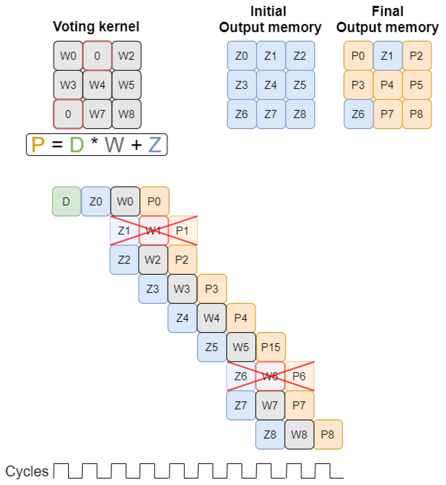 Sensors 22 02943 g006