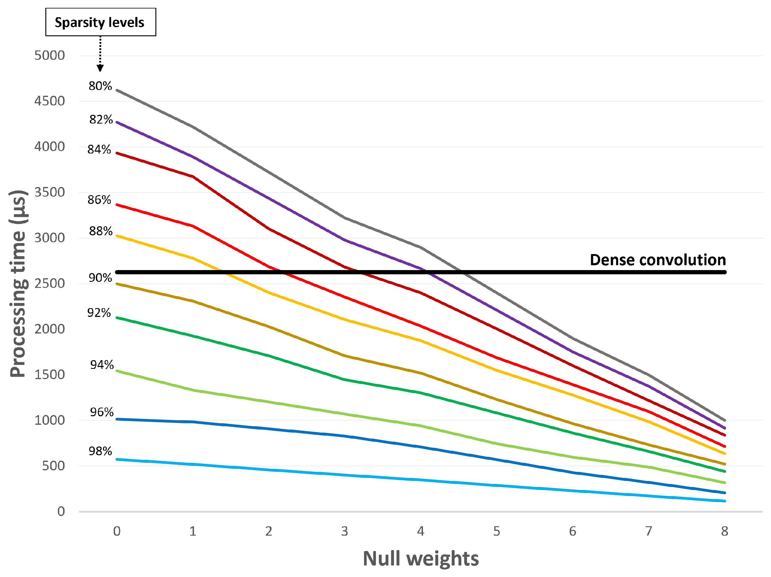 Sensors 22 02943 g011