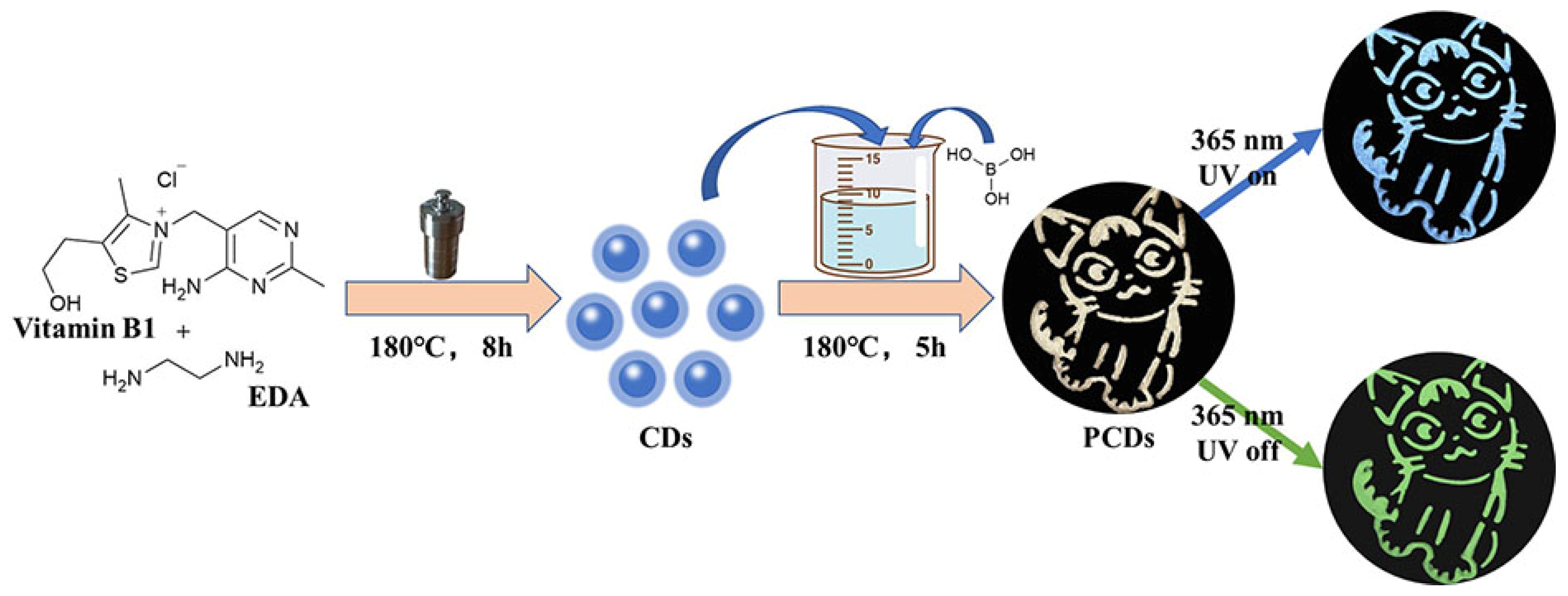 Latent fingerprint images on the aluminum foil substrates (A) N-CDs and