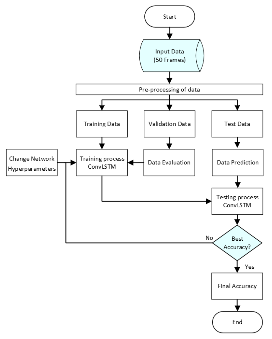 Sensors | Free Full-Text | A New Approach for Abnormal Human Activities ...