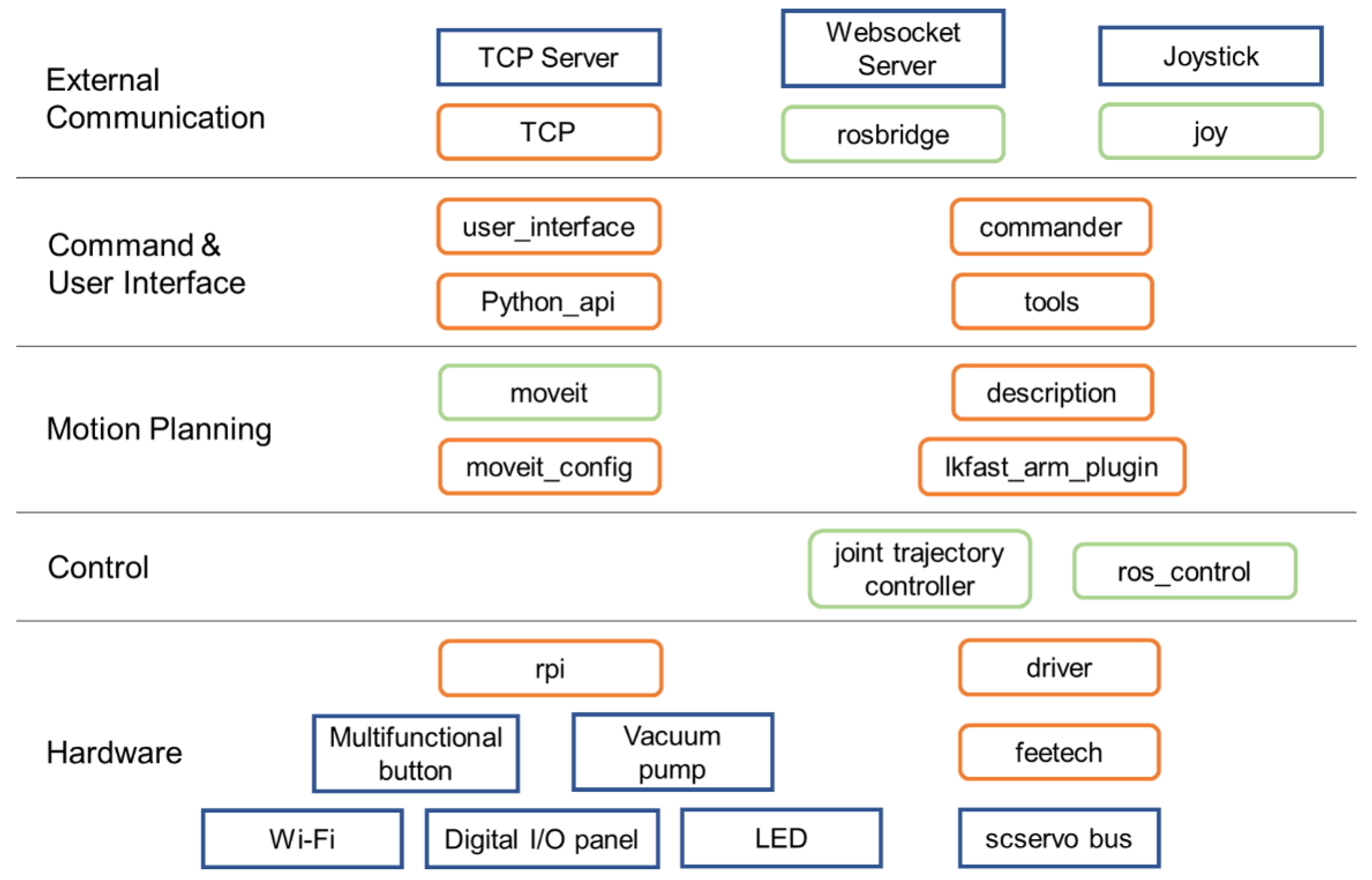 https://www.mdpi.com/sensors/sensors-22-02957/article_deploy/html/images/sensors-22-02957-g006.png