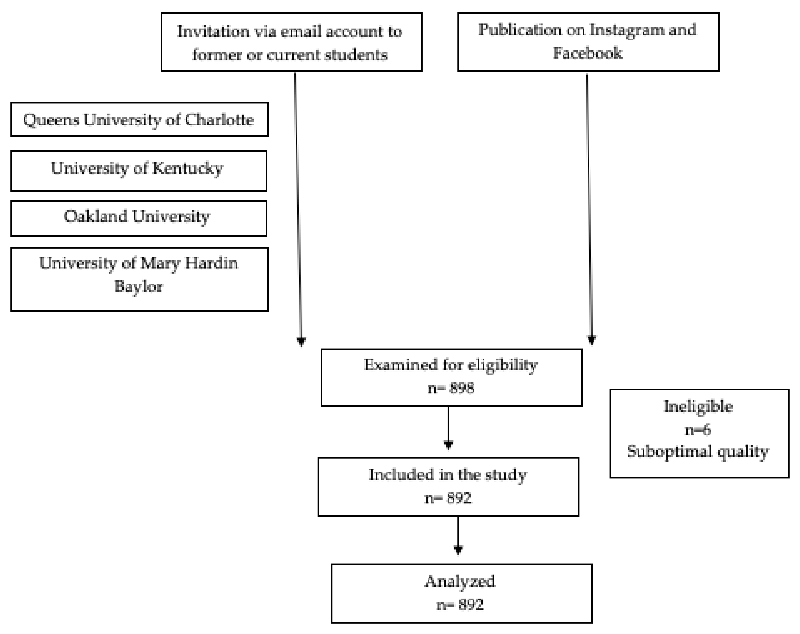 Sensors 22 02960 g001