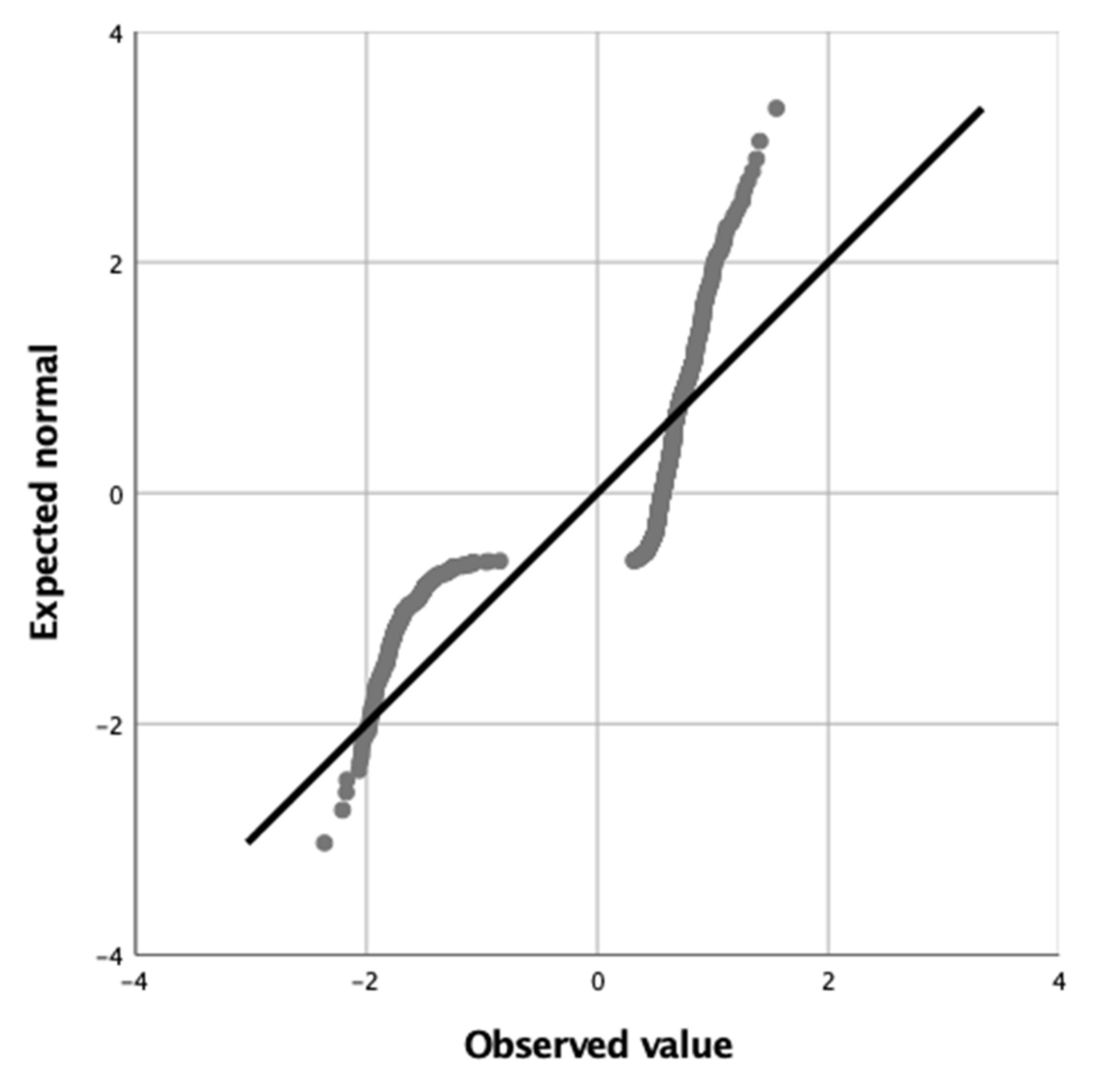 Sensors 22 02960 g002