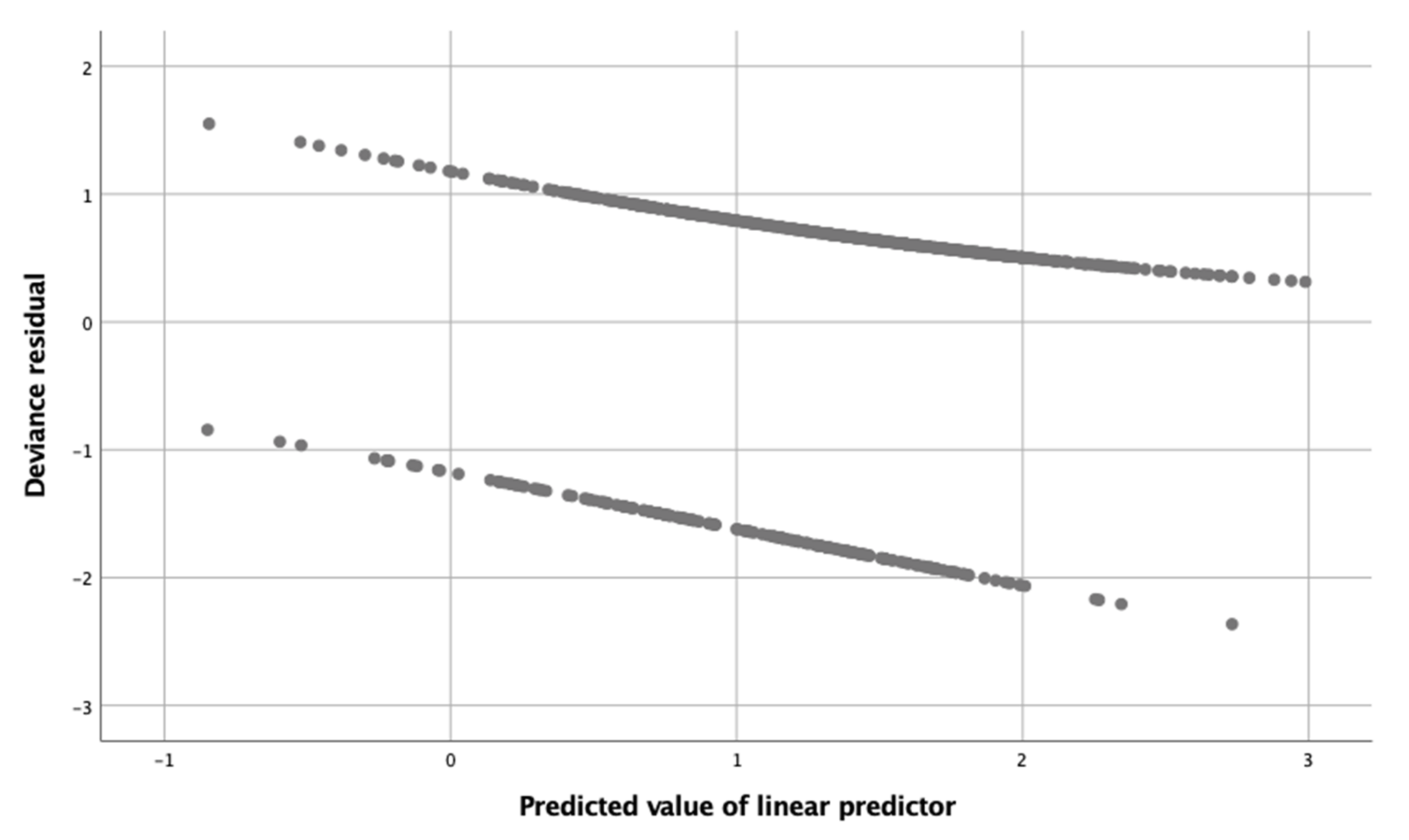 Sensors 22 02960 g003