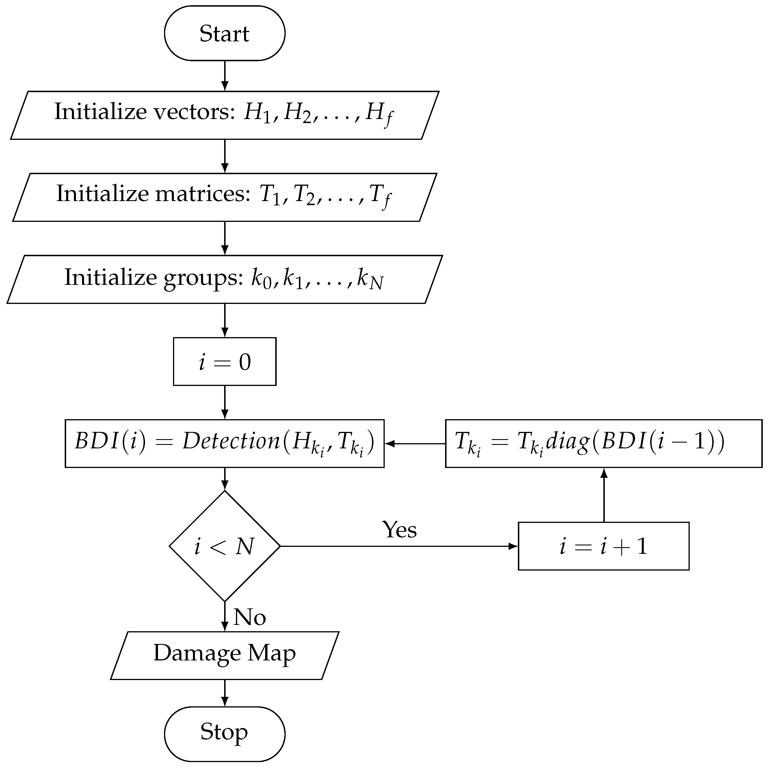 Sensors 22 02978 g001