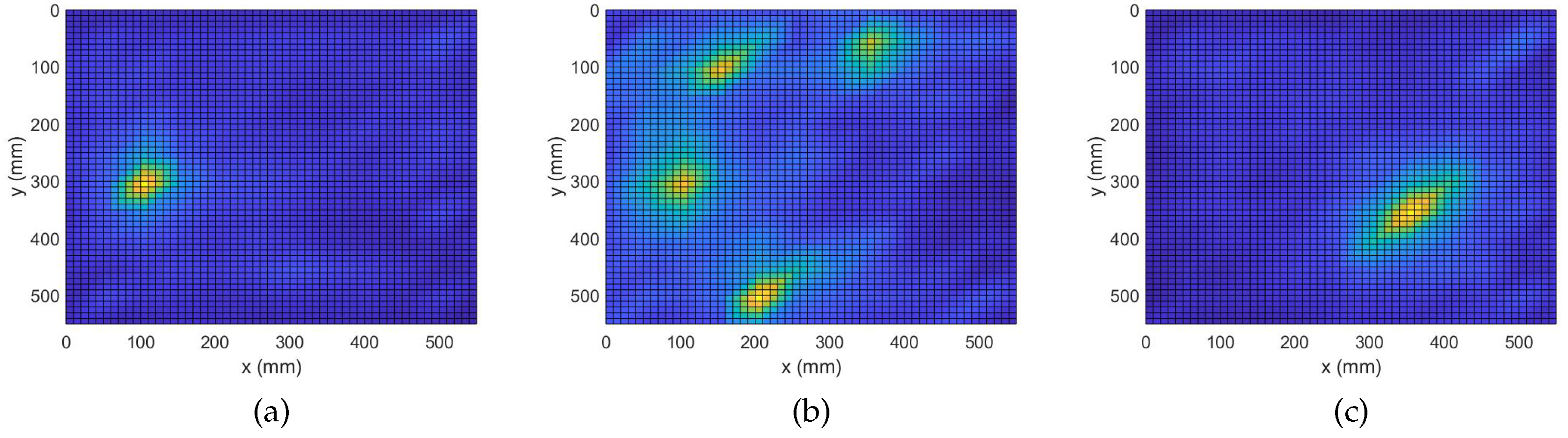 Sensors 22 02978 g007