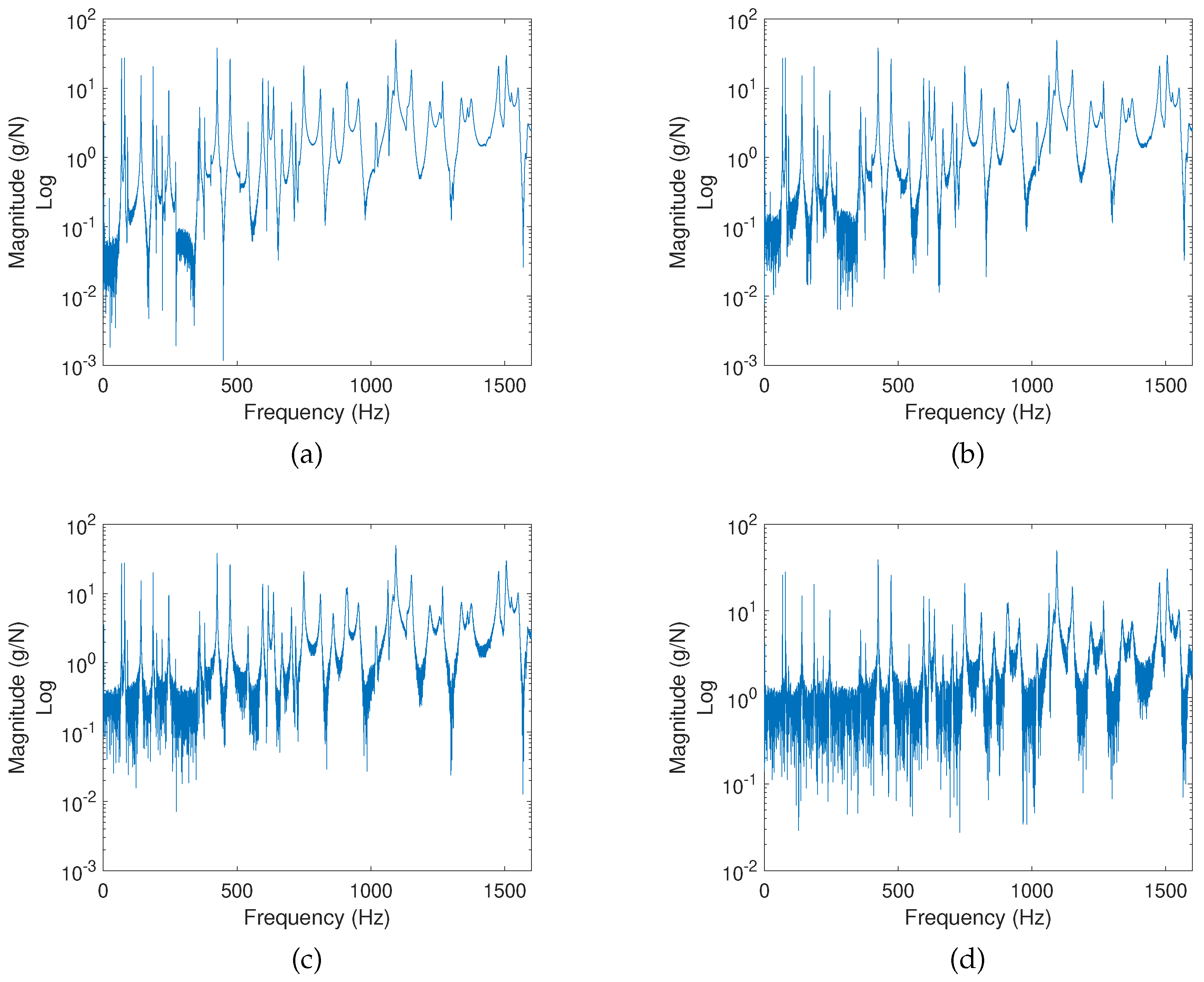 Sensors 22 02978 g009