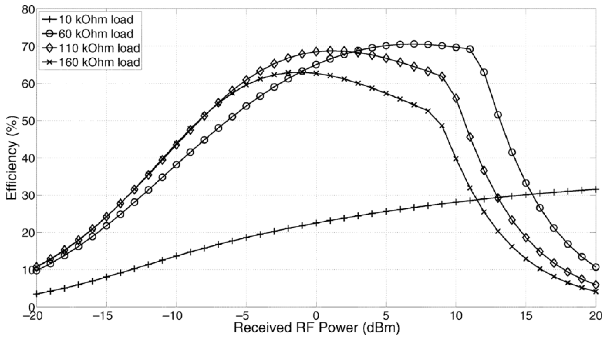 Sensors 22 02990 g003